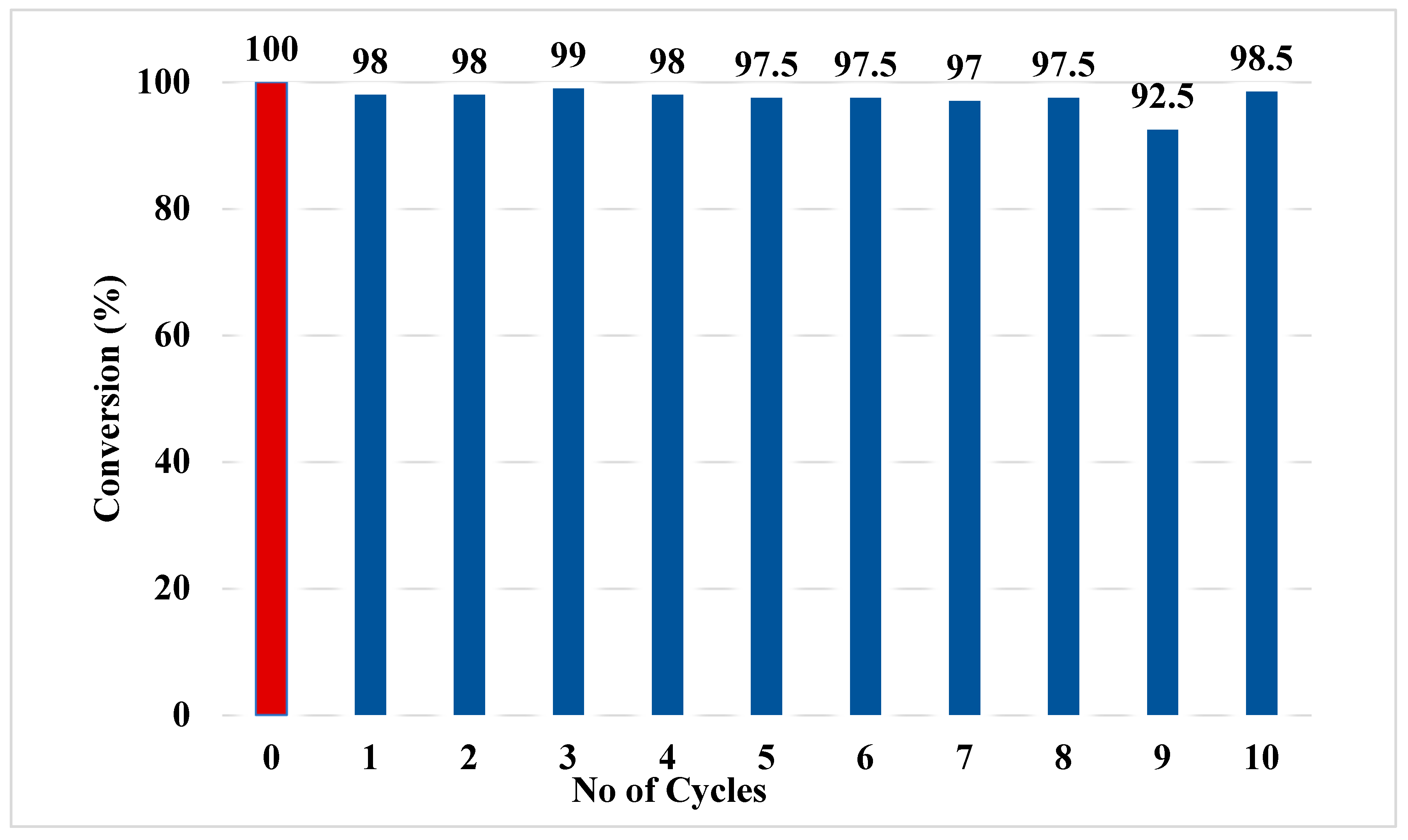 Preprints 157716 g006