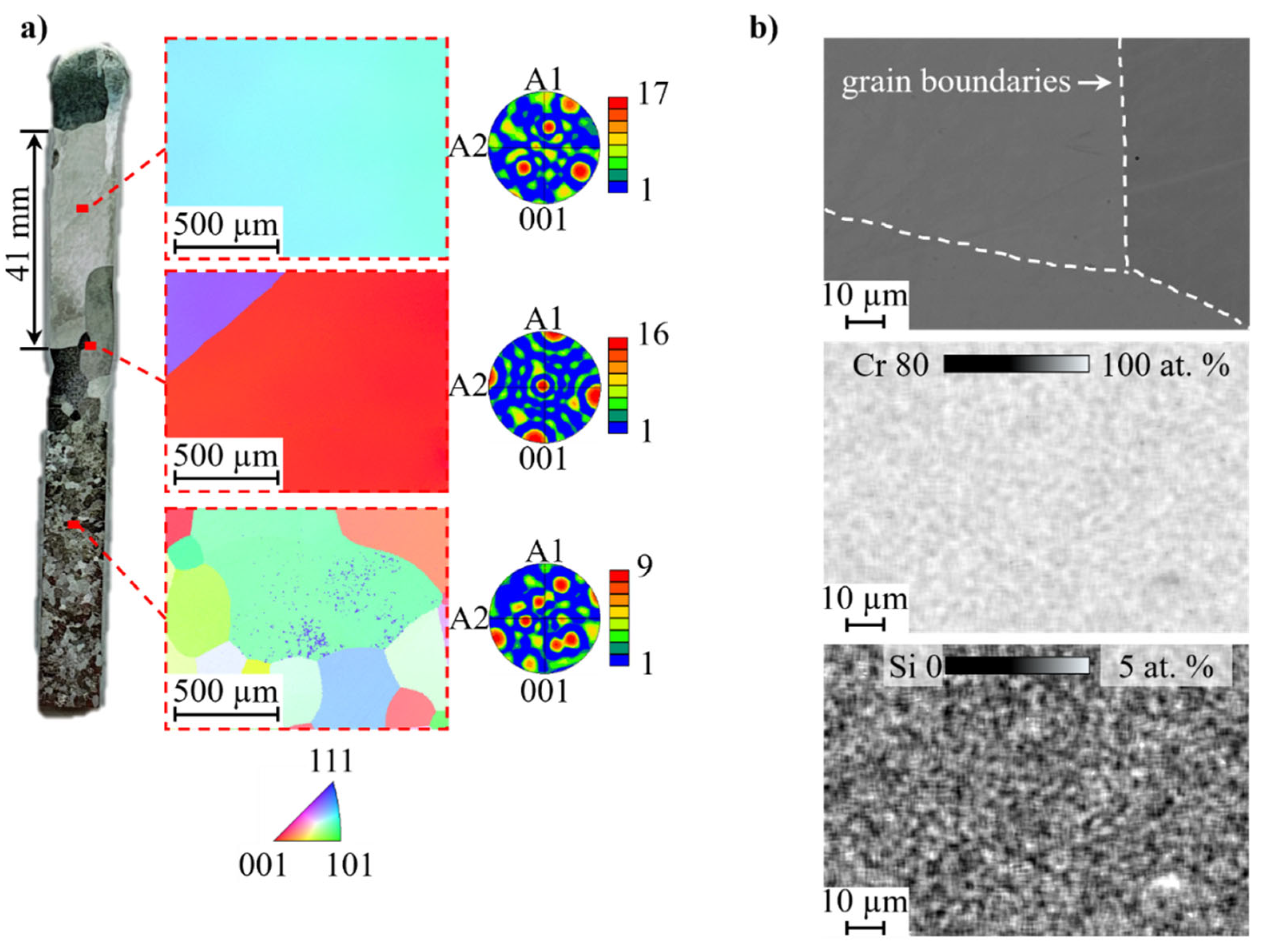 Preprints 160879 g003