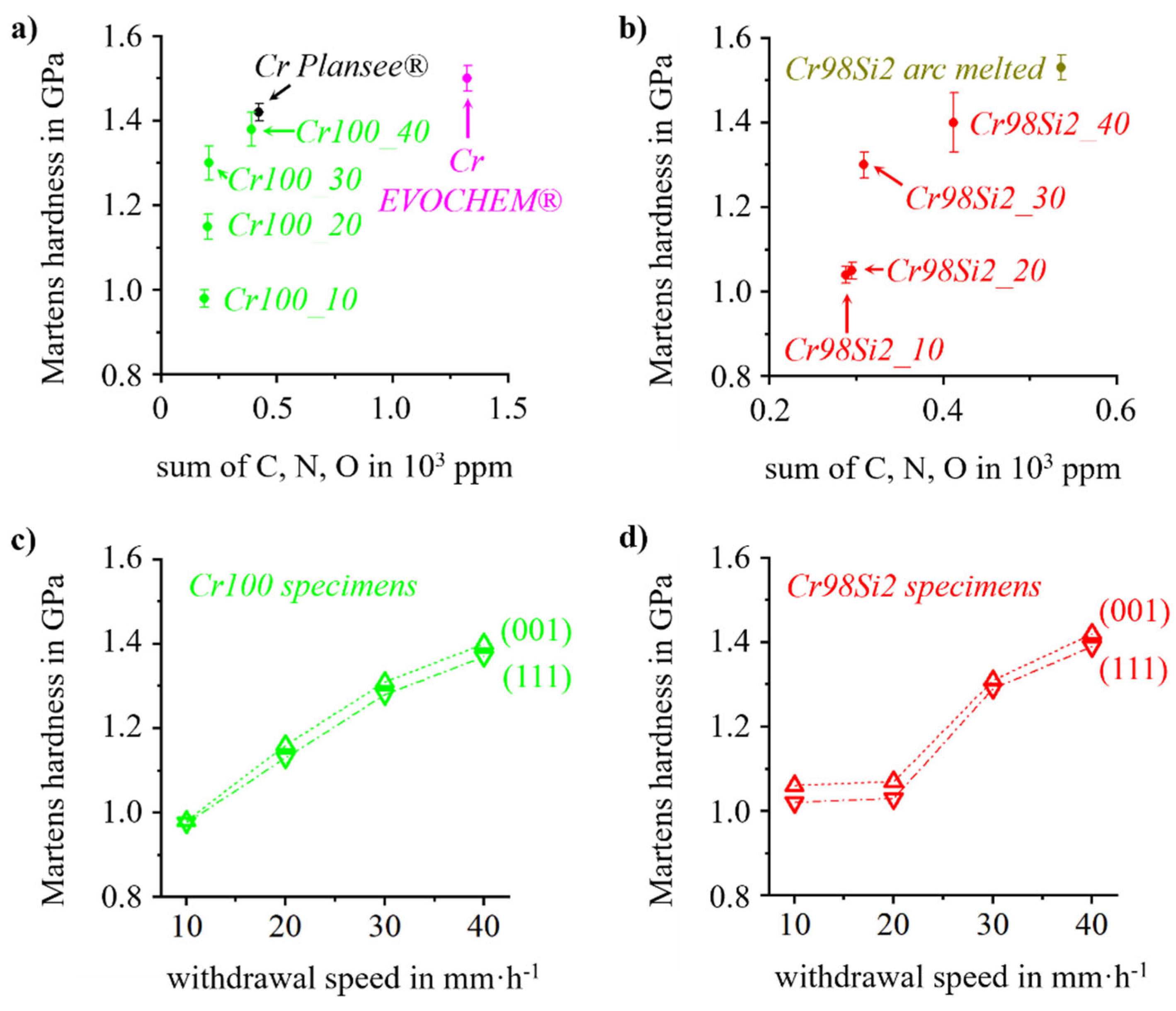 Preprints 160879 g004