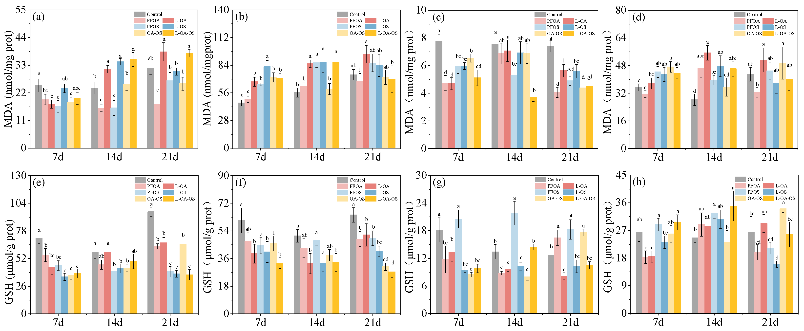 Preprints 87920 g002