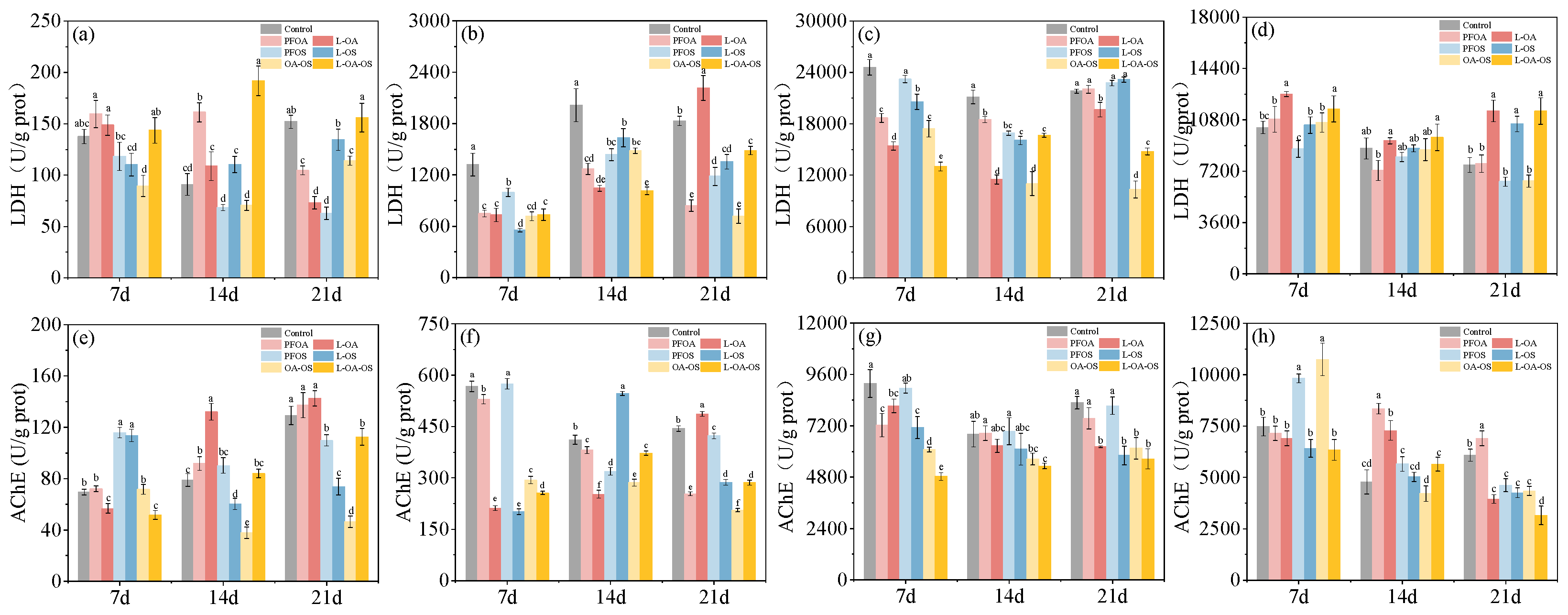 Preprints 87920 g003