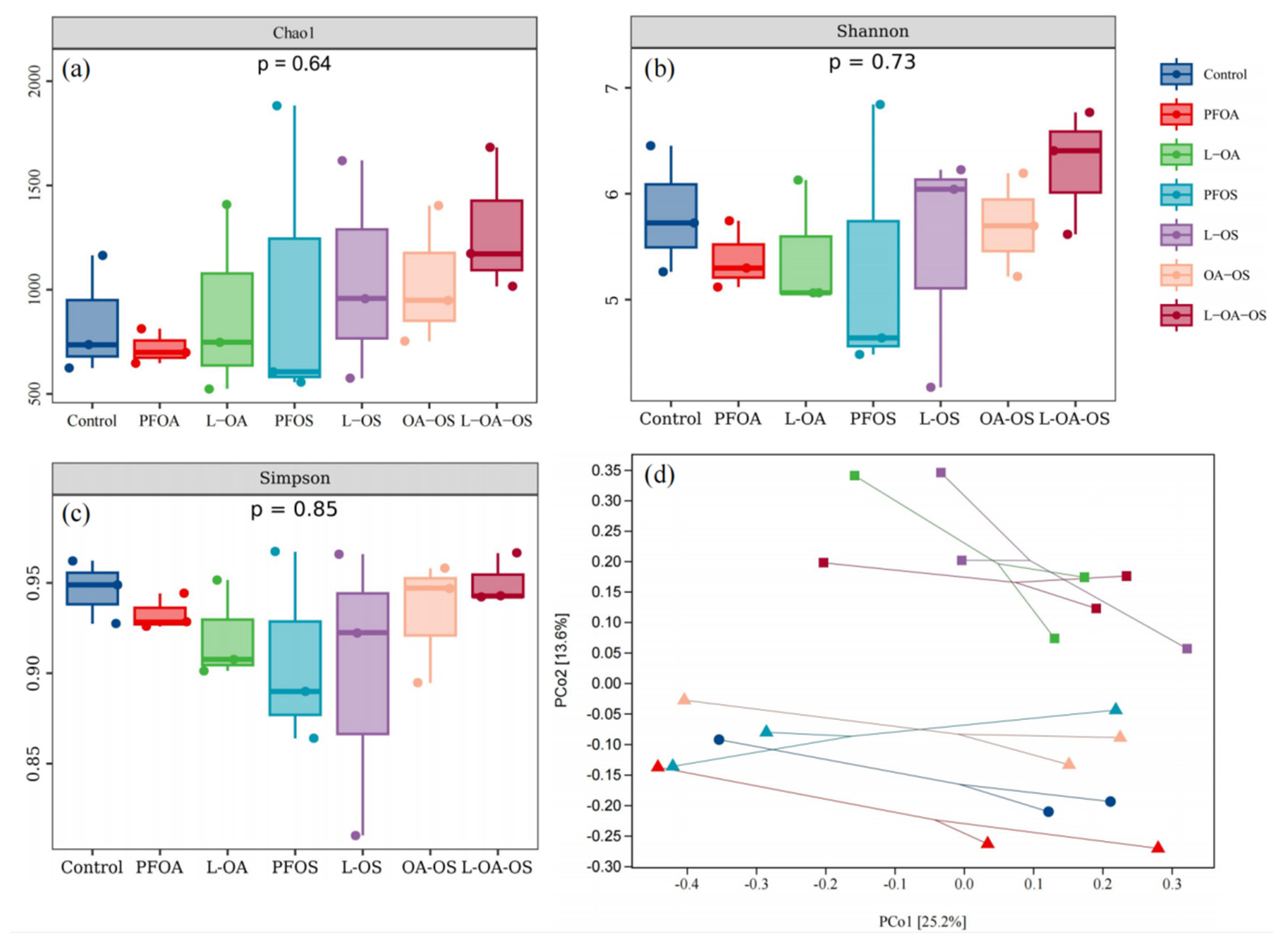 Preprints 87920 g005