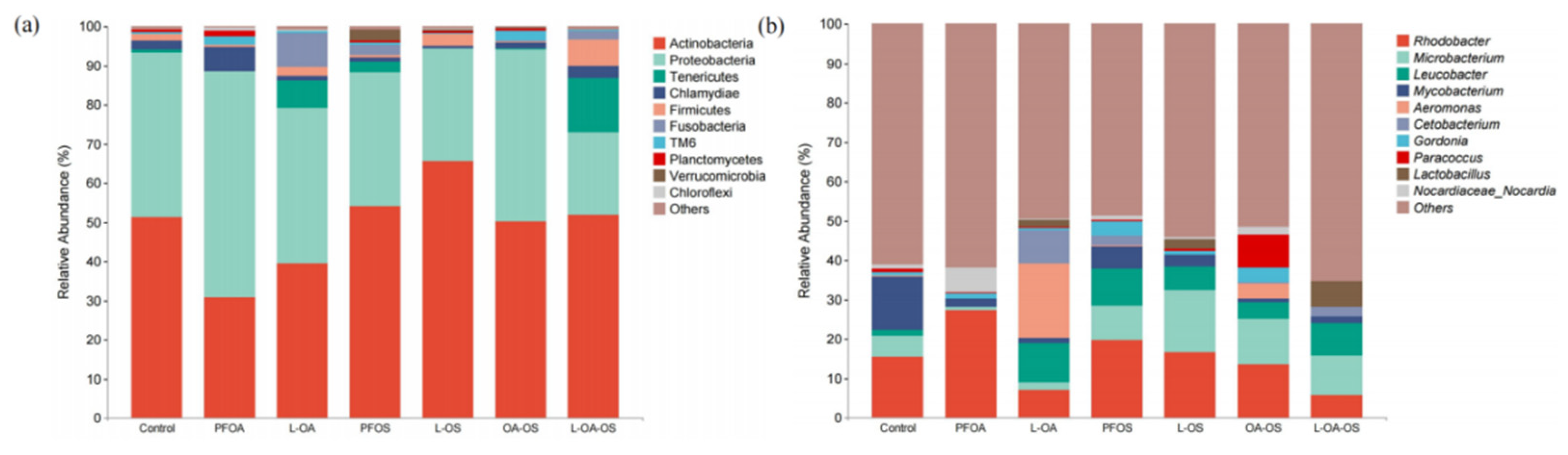 Preprints 87920 g006