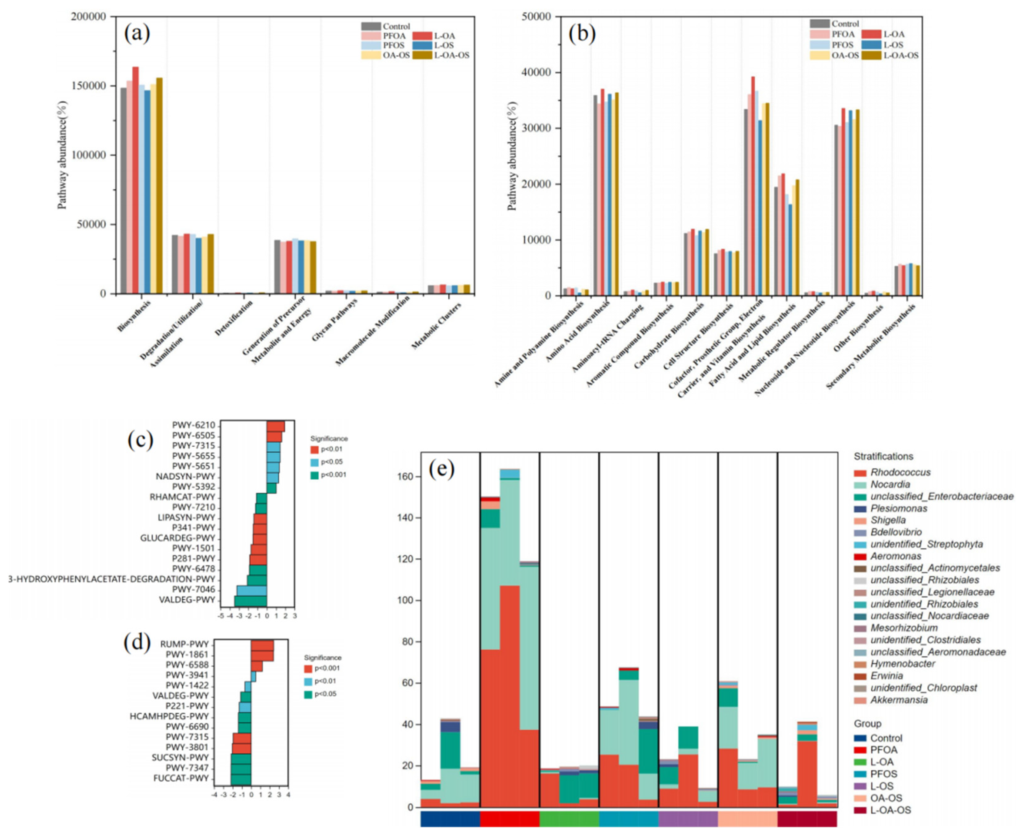 Preprints 87920 g007
