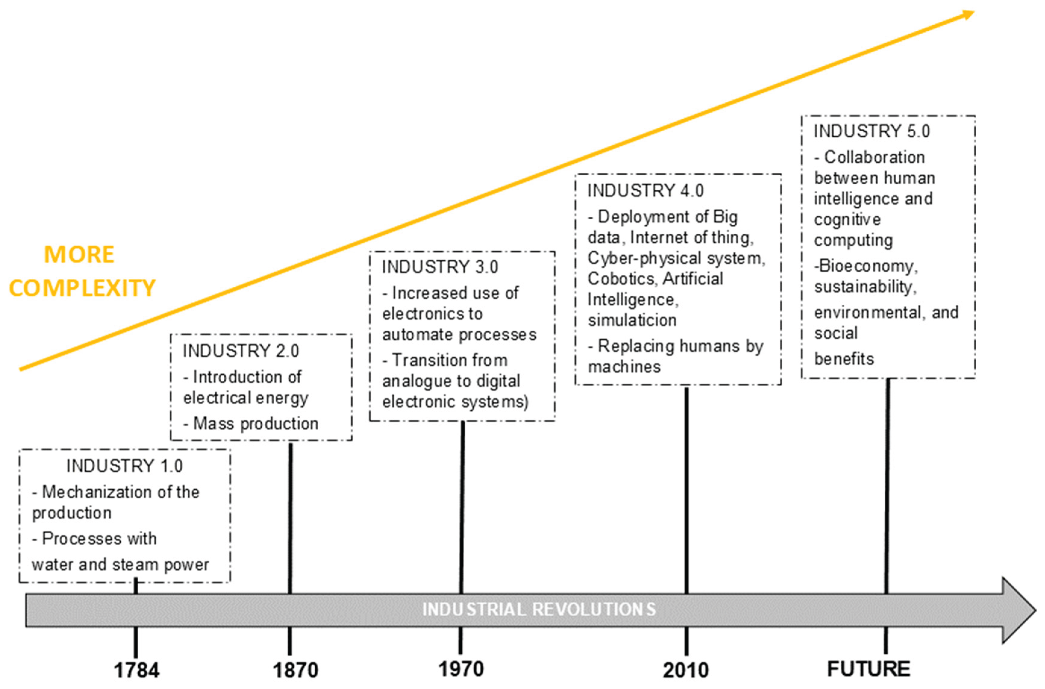 Preprints 186633 g001