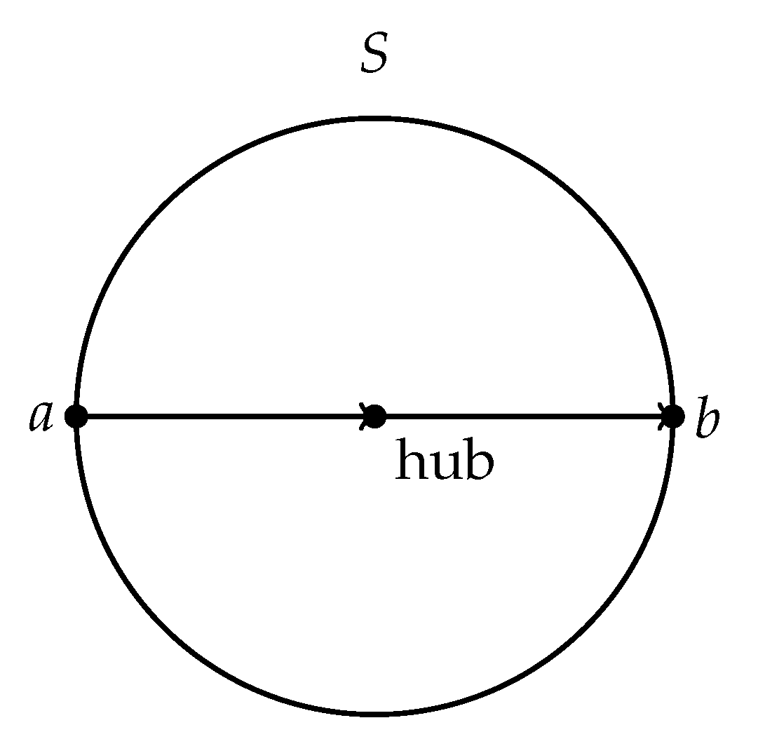 Preprints 199474 g003