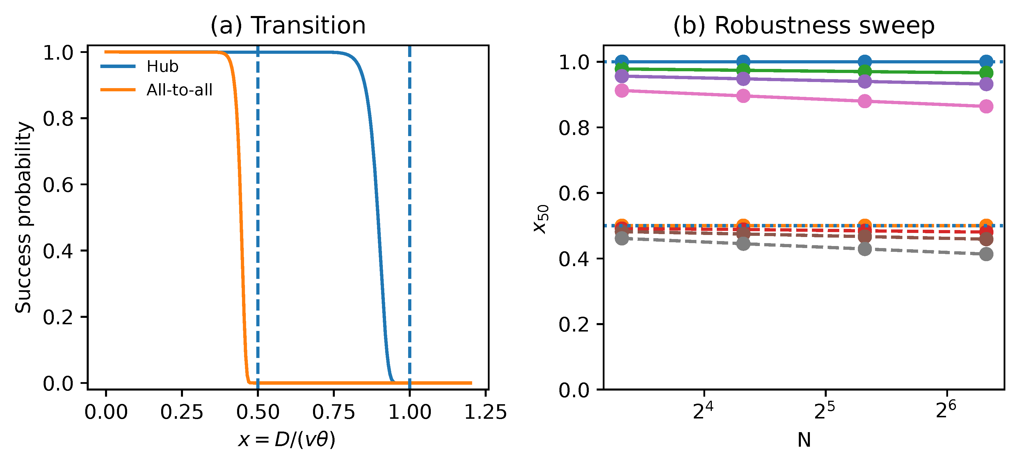 Preprints 199474 g004
