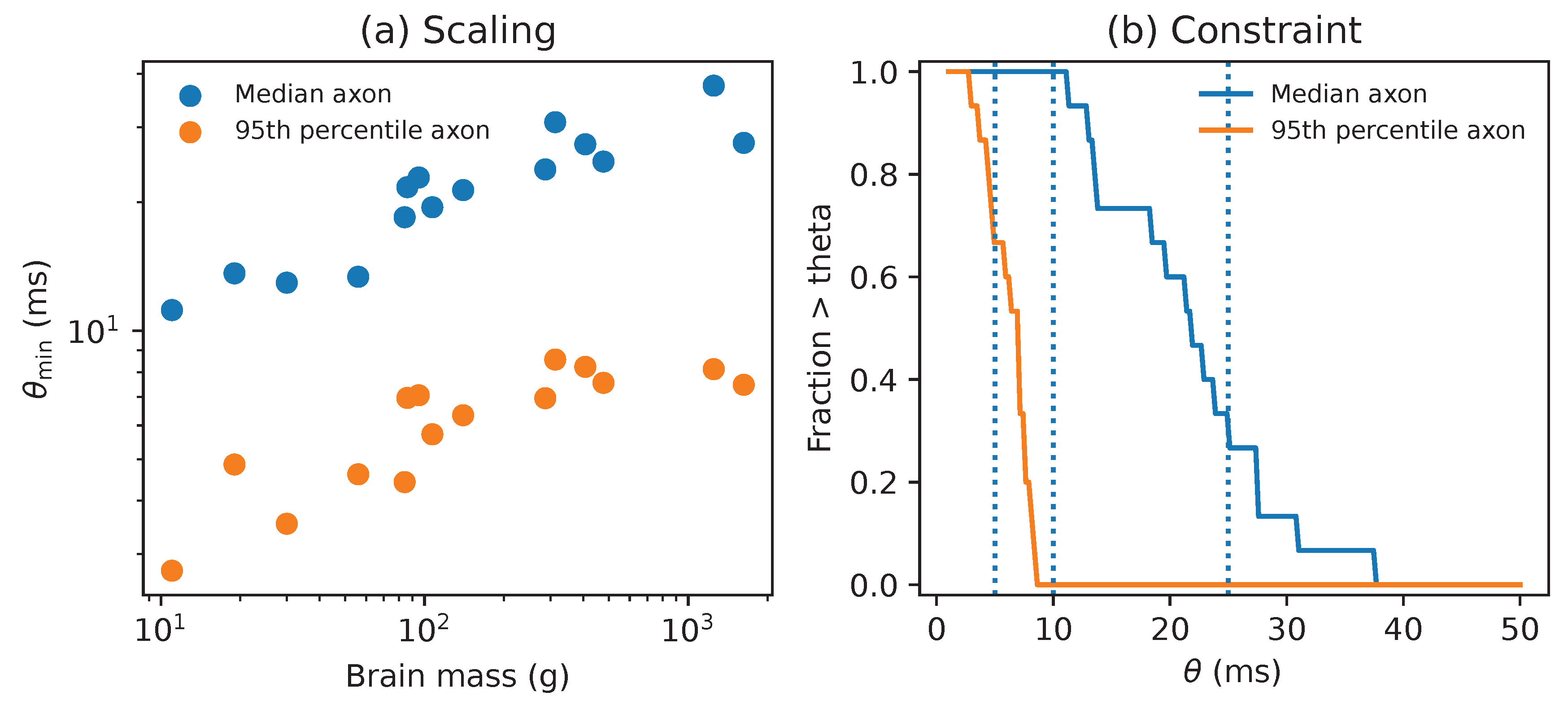 Preprints 199474 g005