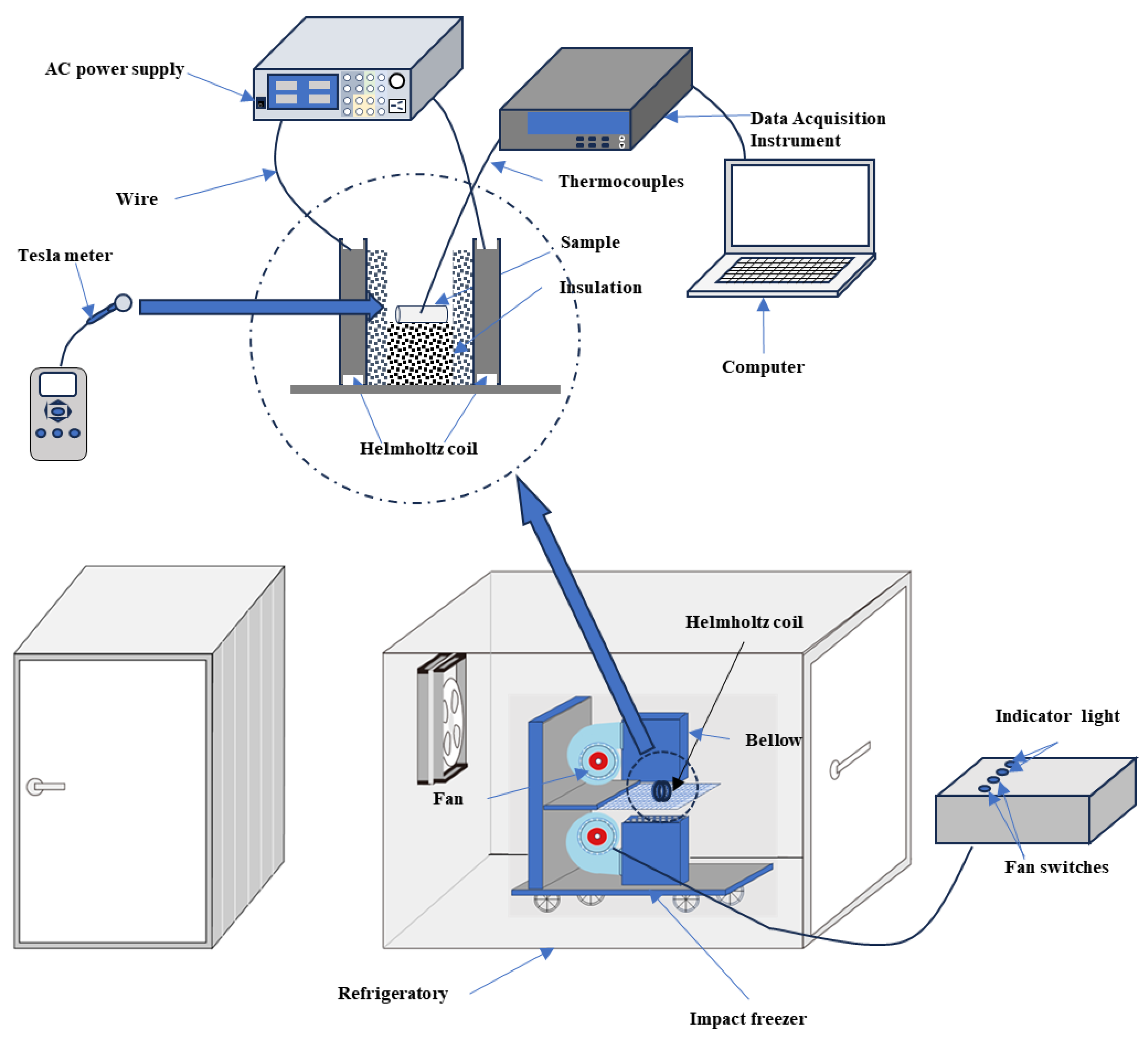 Preprints 182616 g003