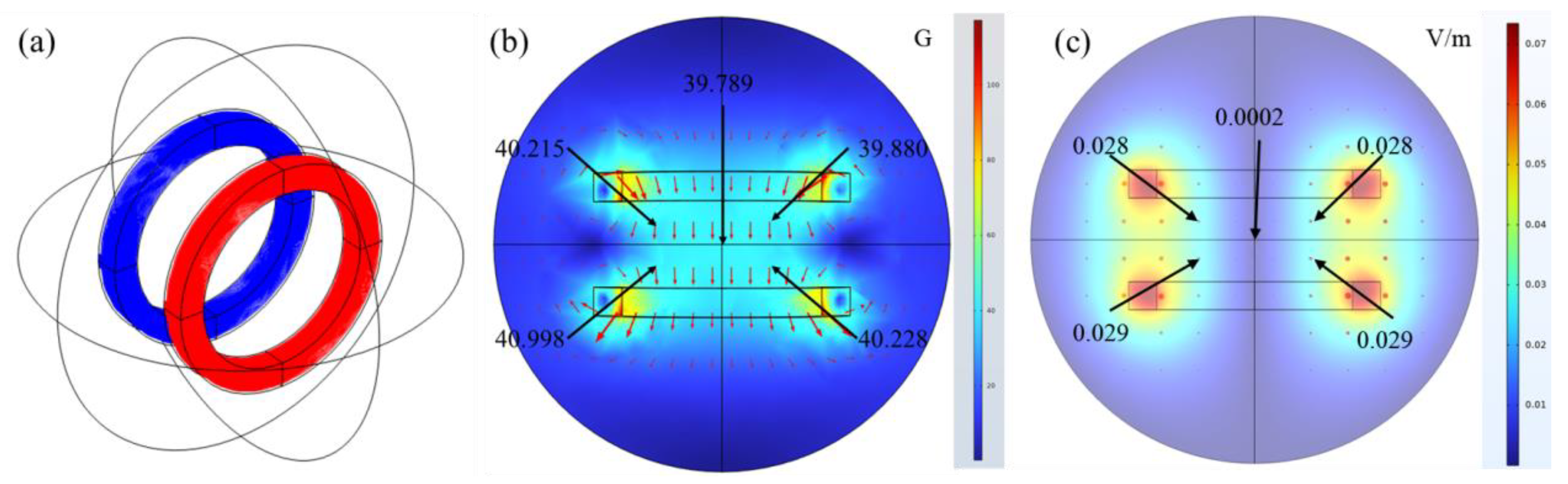 Preprints 182616 g004
