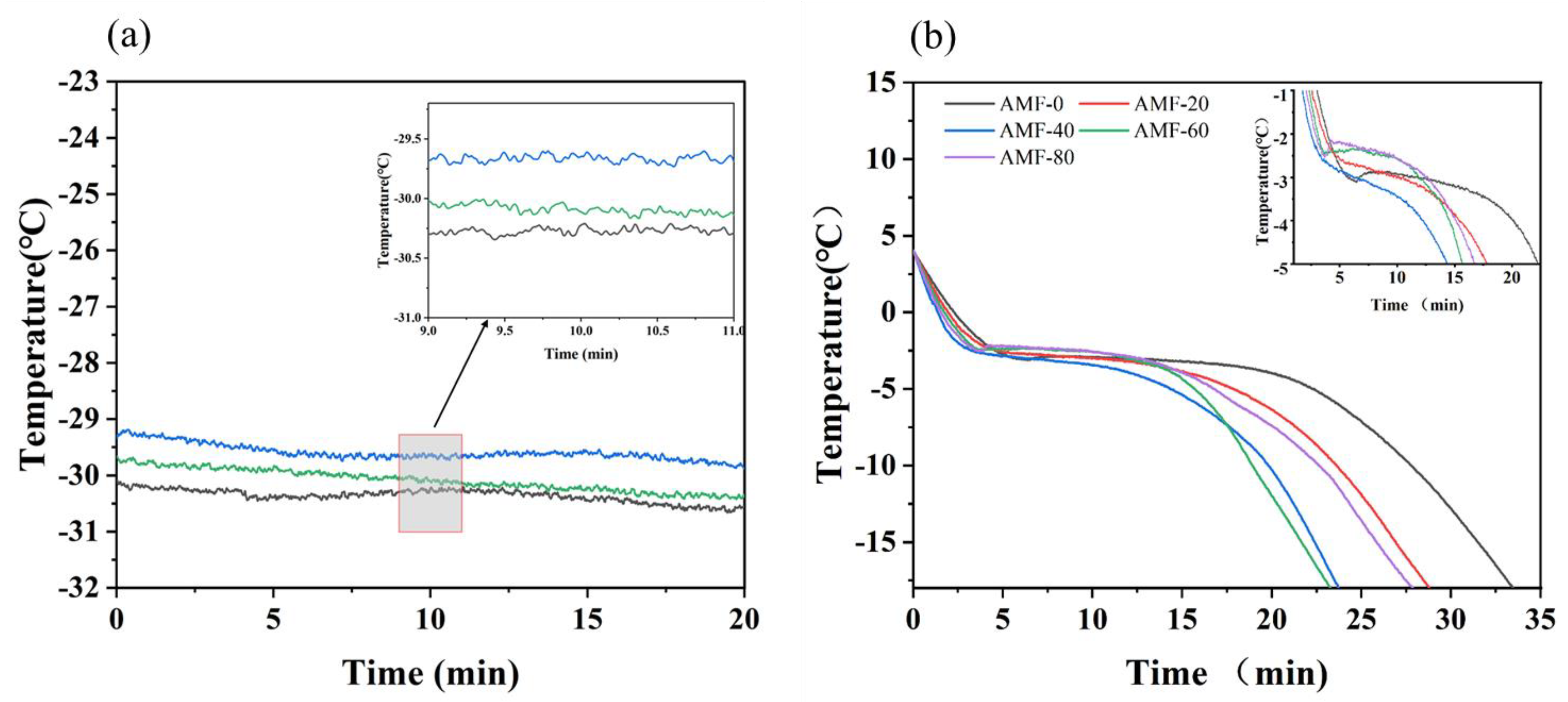 Preprints 182616 g005