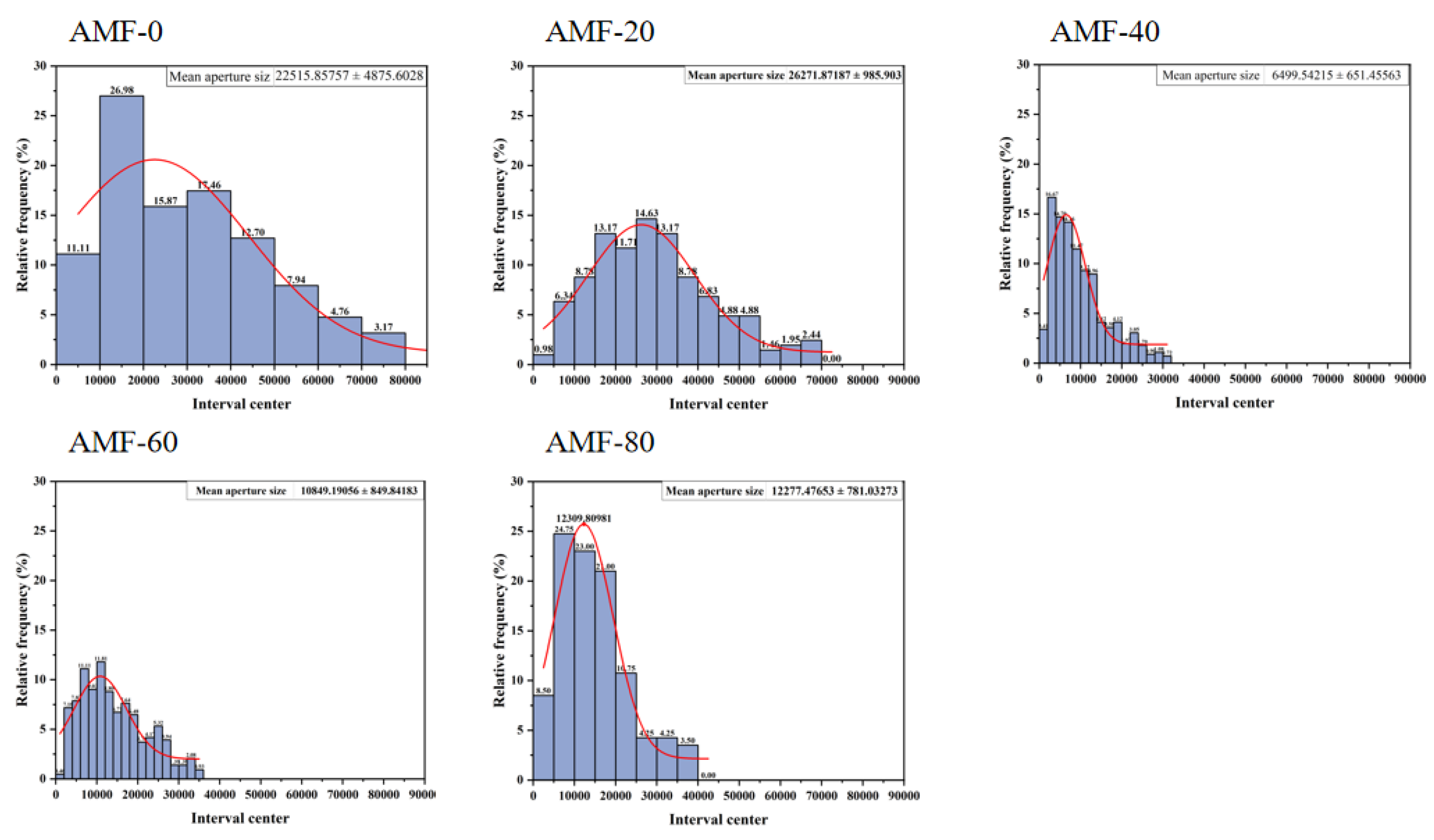 Preprints 182616 g007