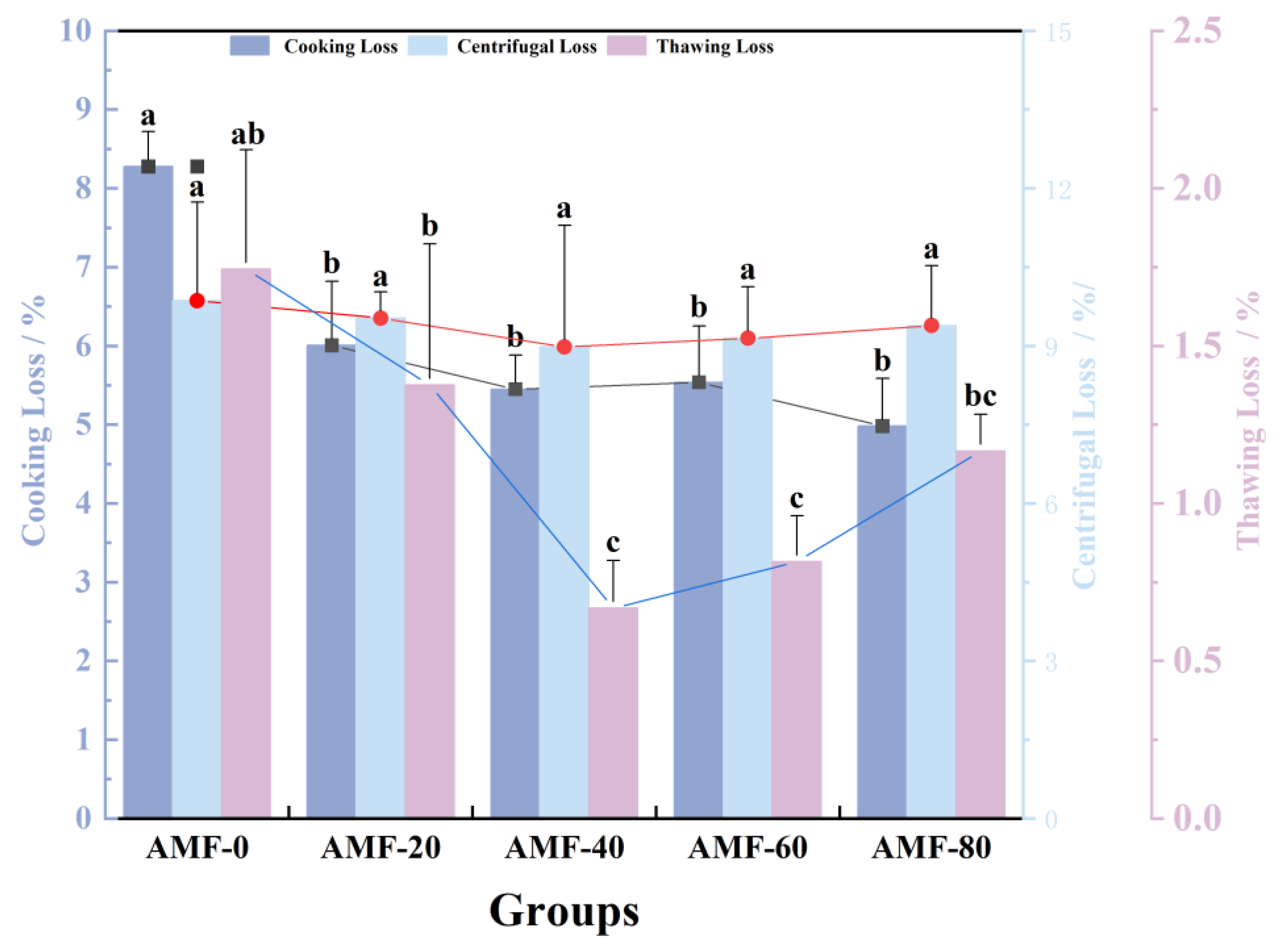 Preprints 182616 g008