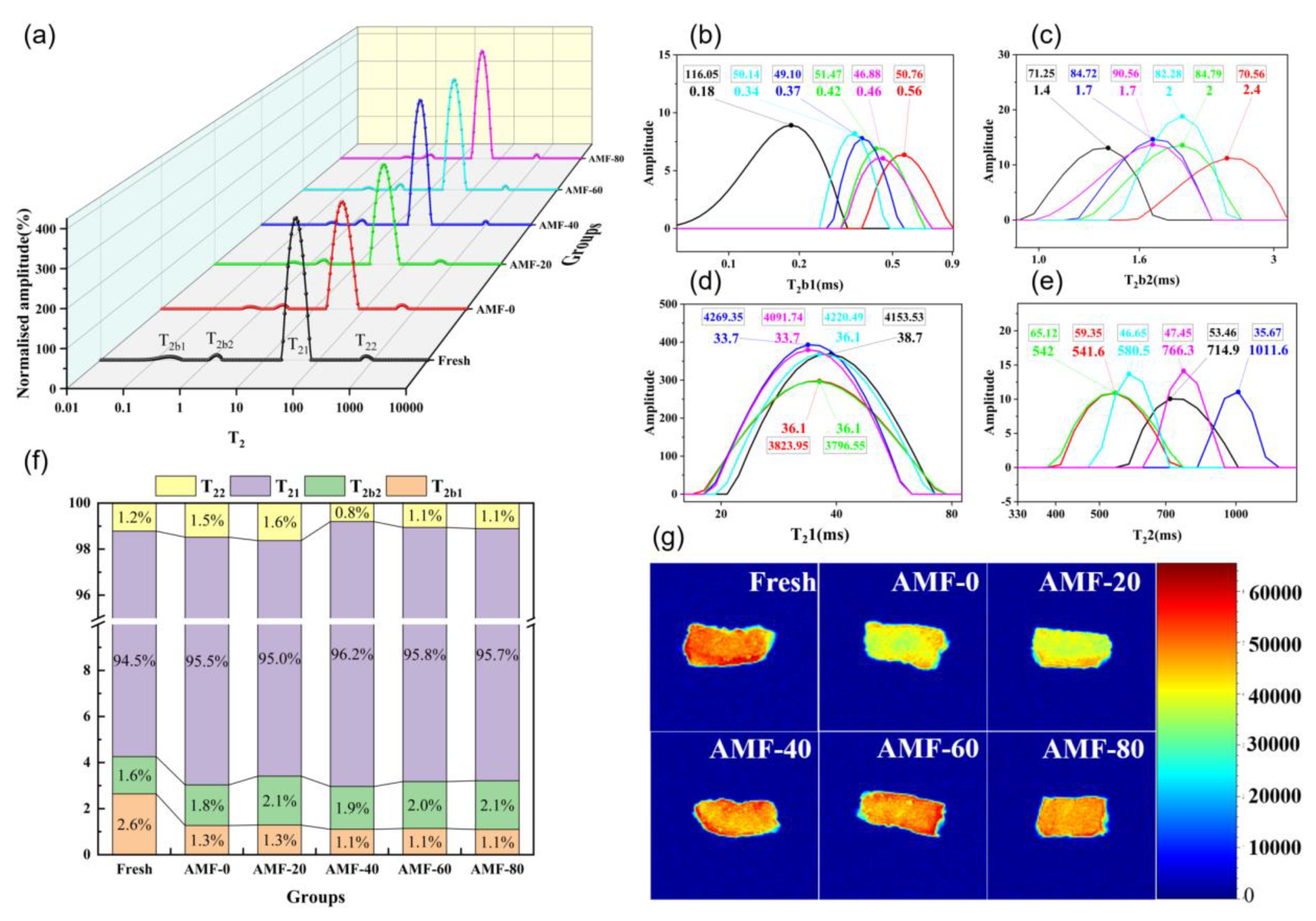 Preprints 182616 g009
