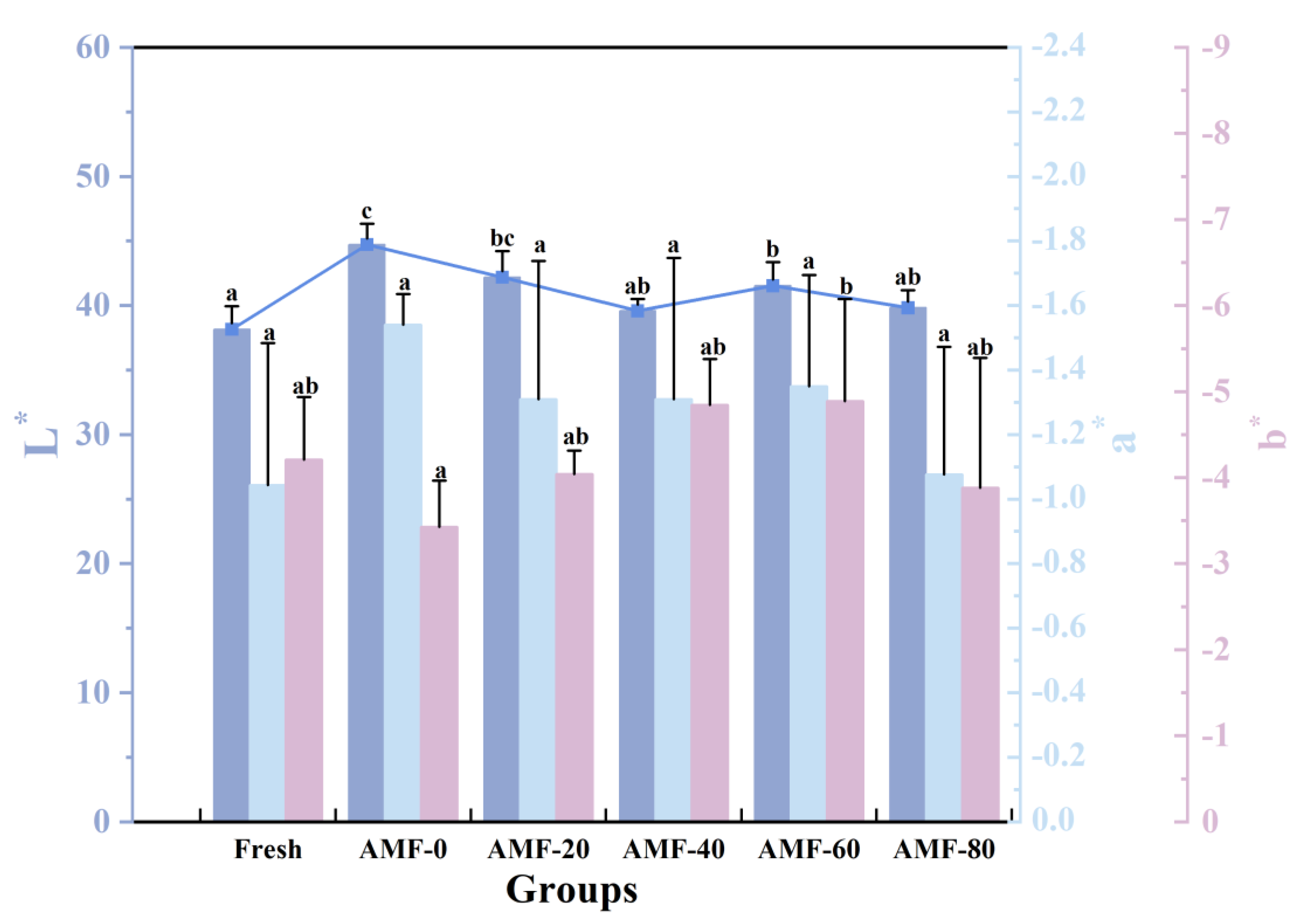 Preprints 182616 g010