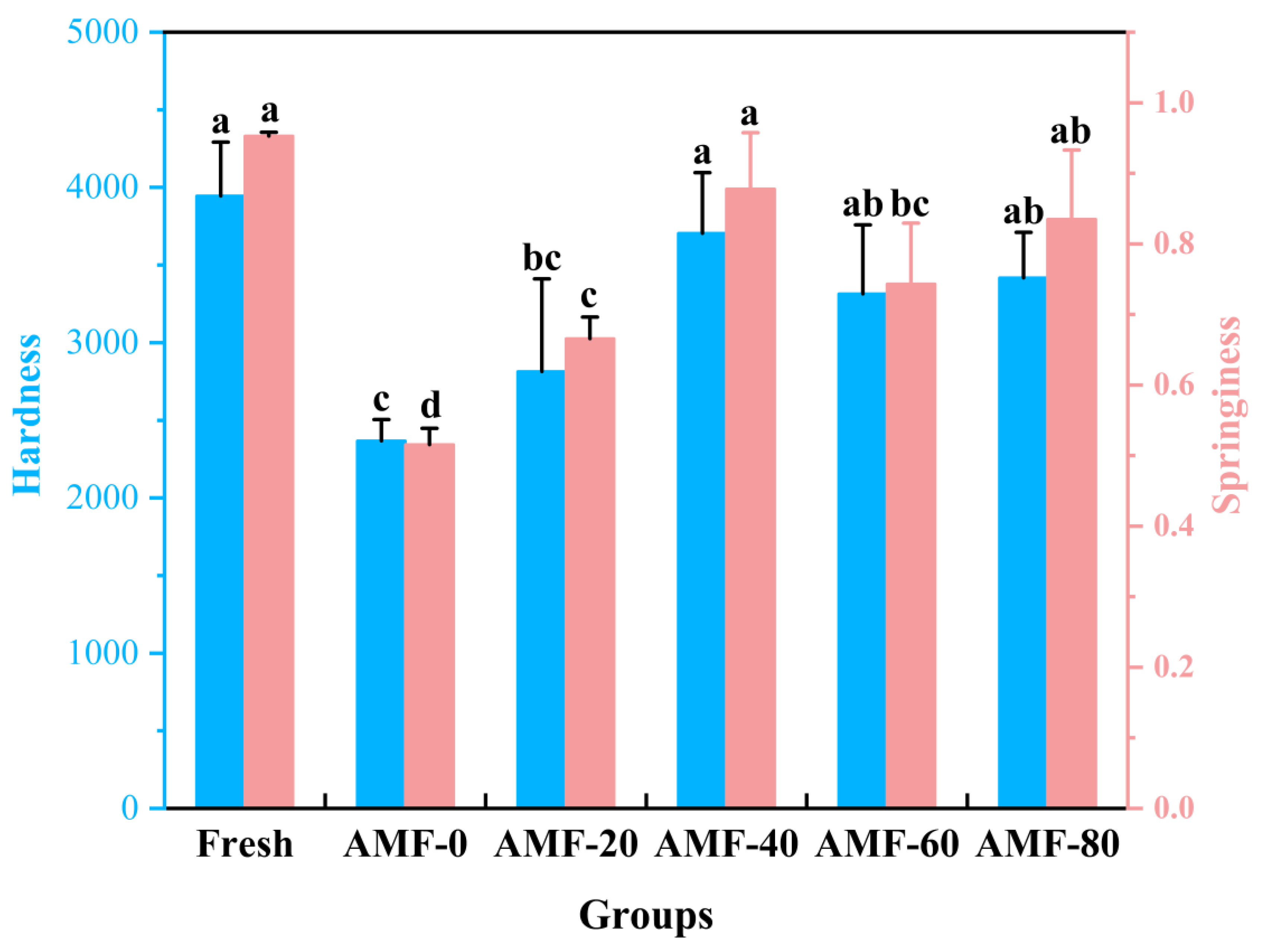 Preprints 182616 g011