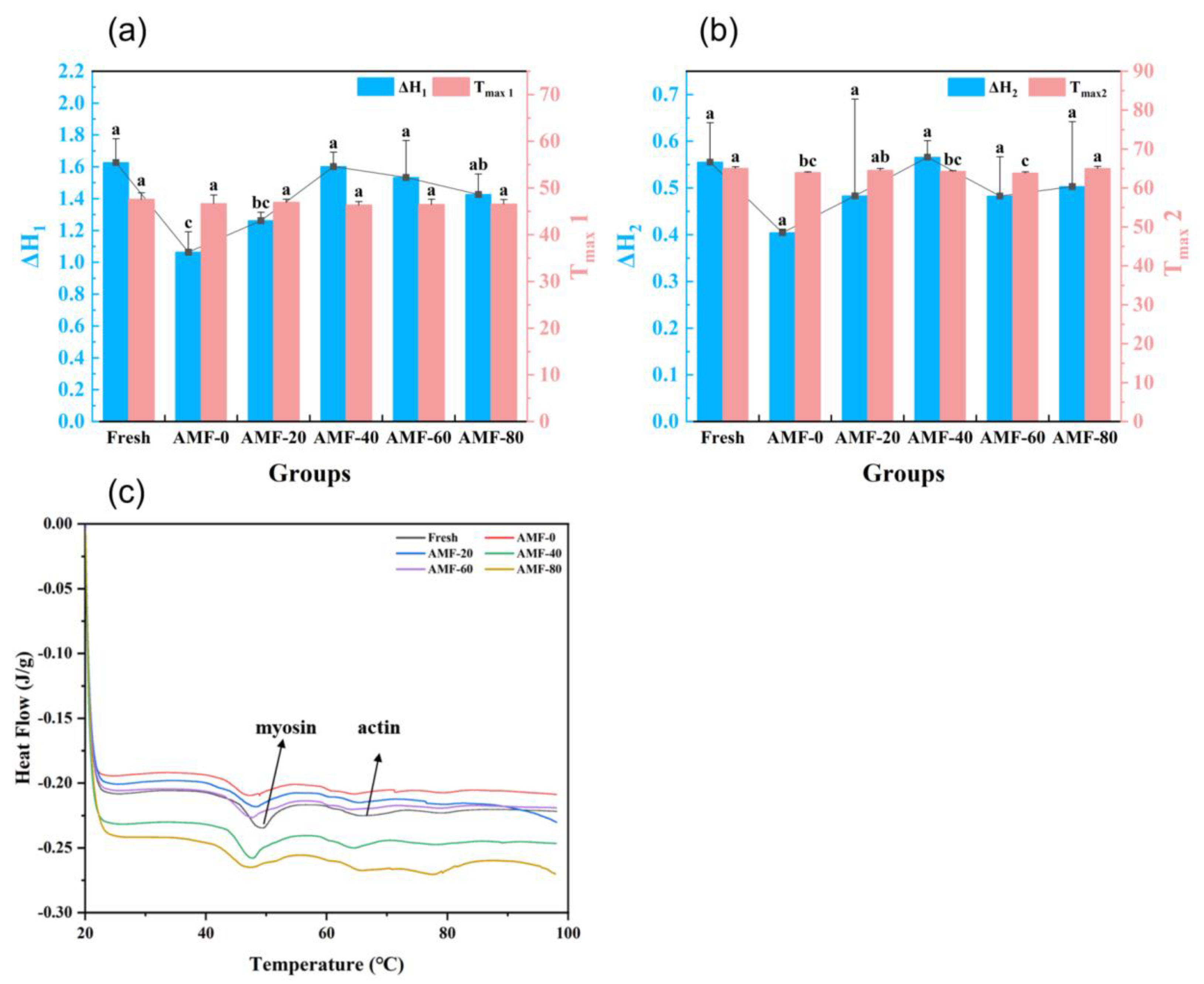 Preprints 182616 g012