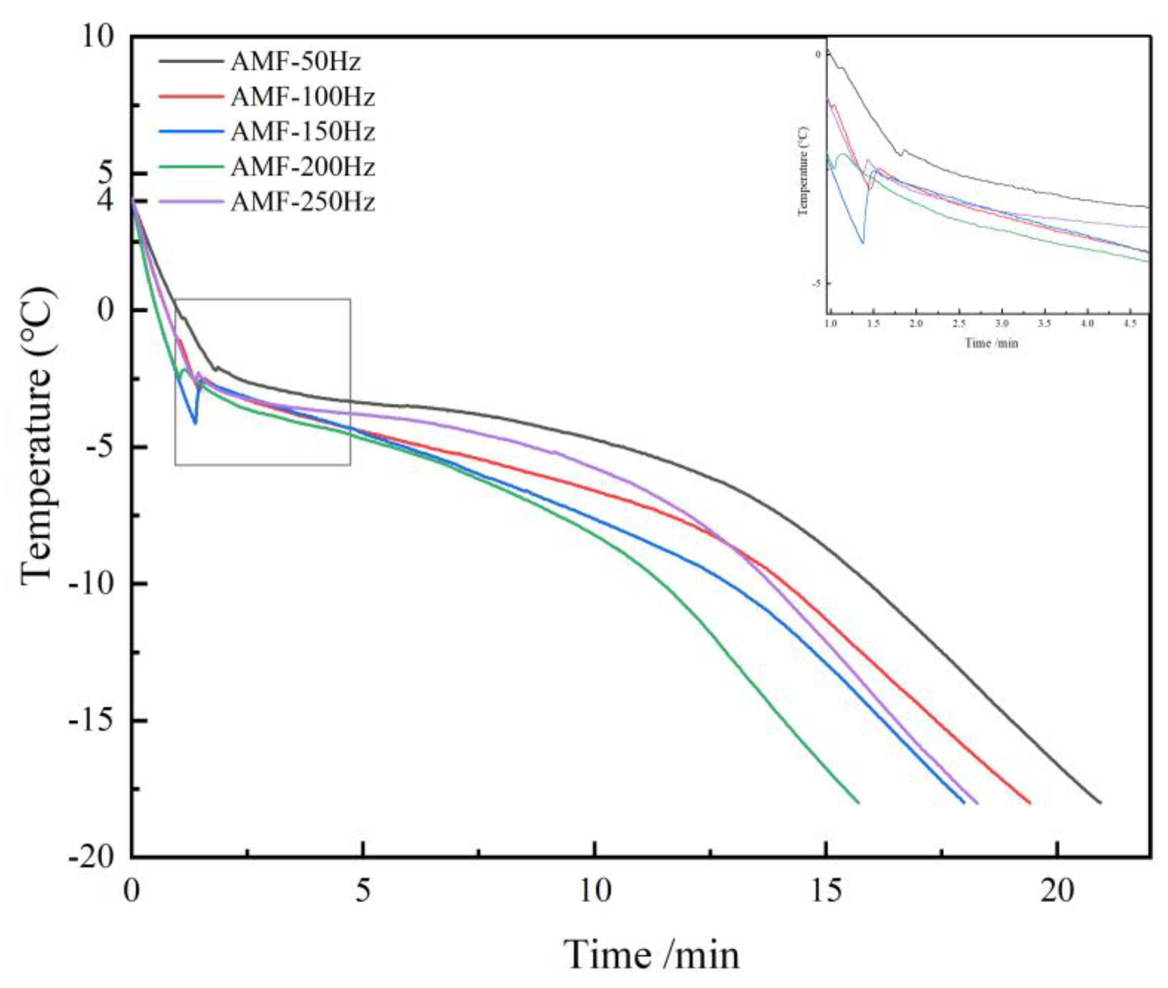Preprints 182616 g013