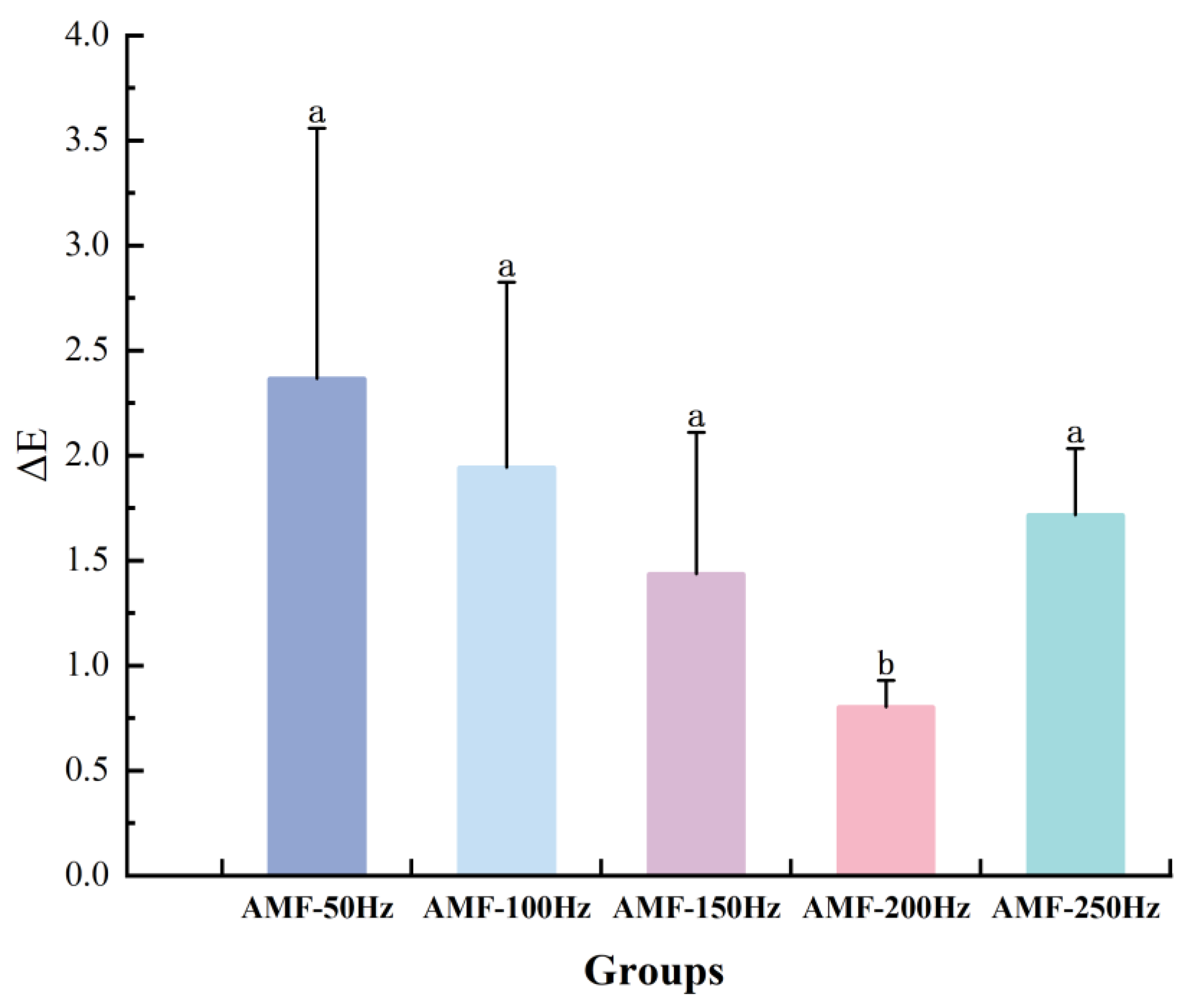 Preprints 182616 g015