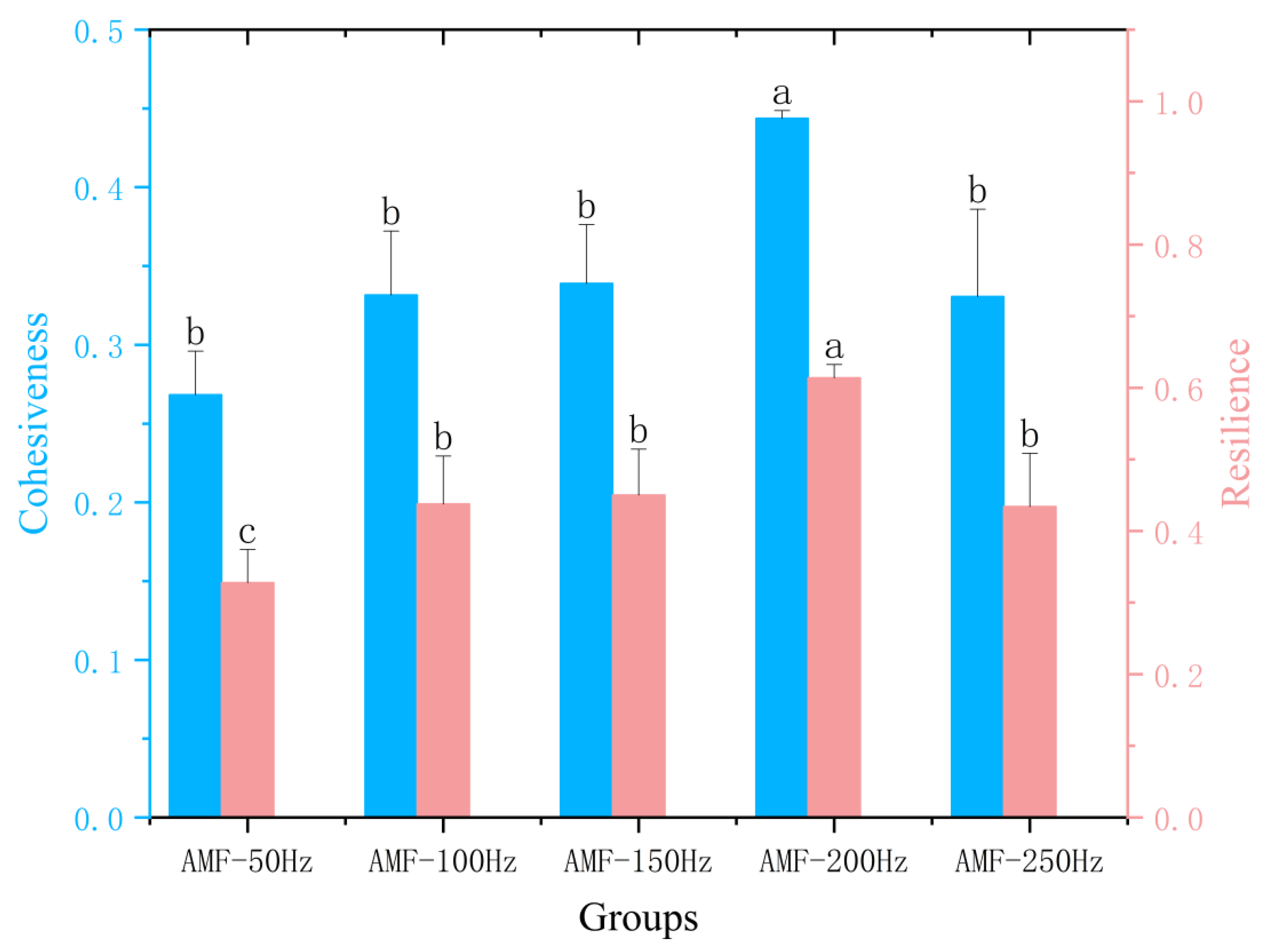 Preprints 182616 g016