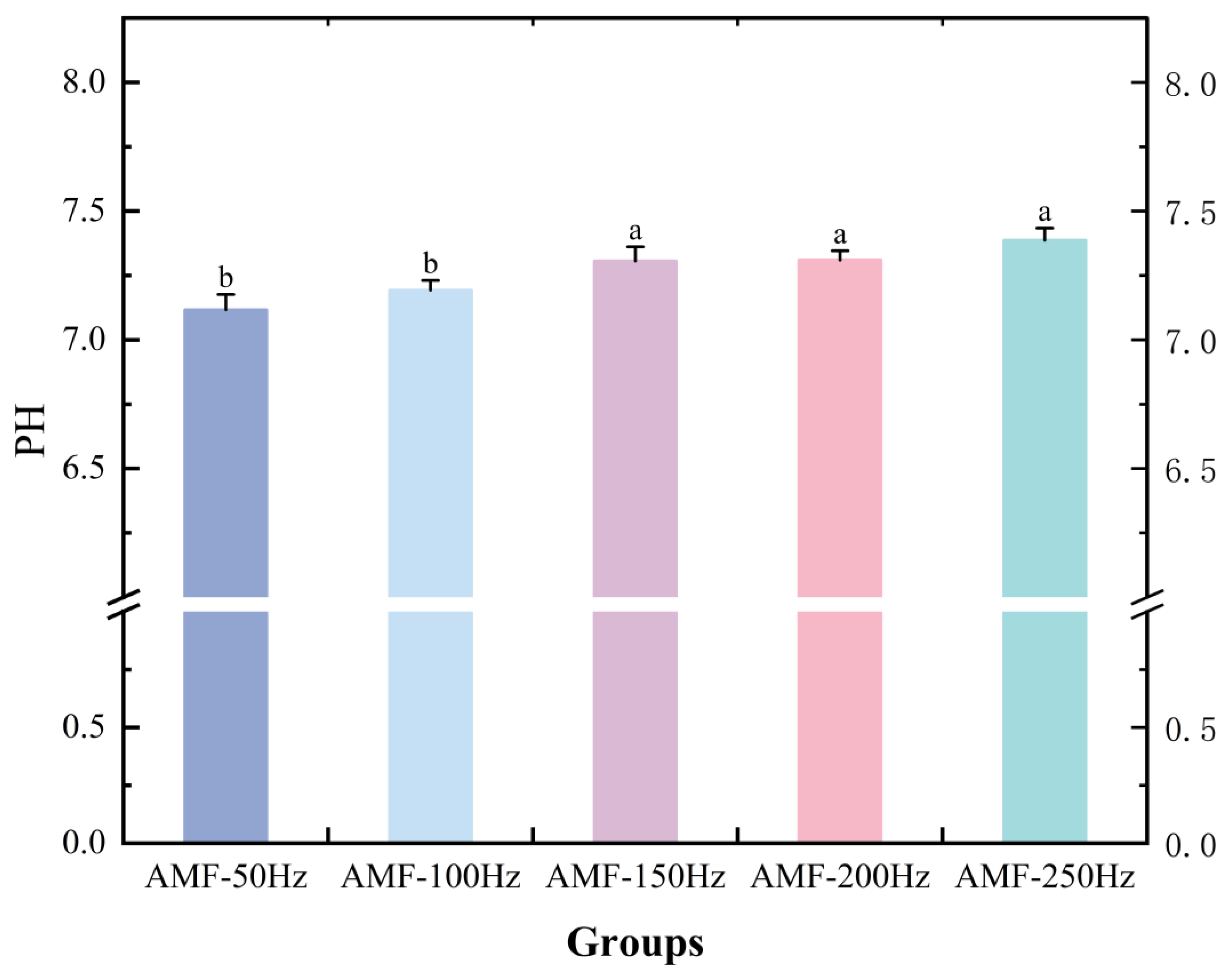 Preprints 182616 g017