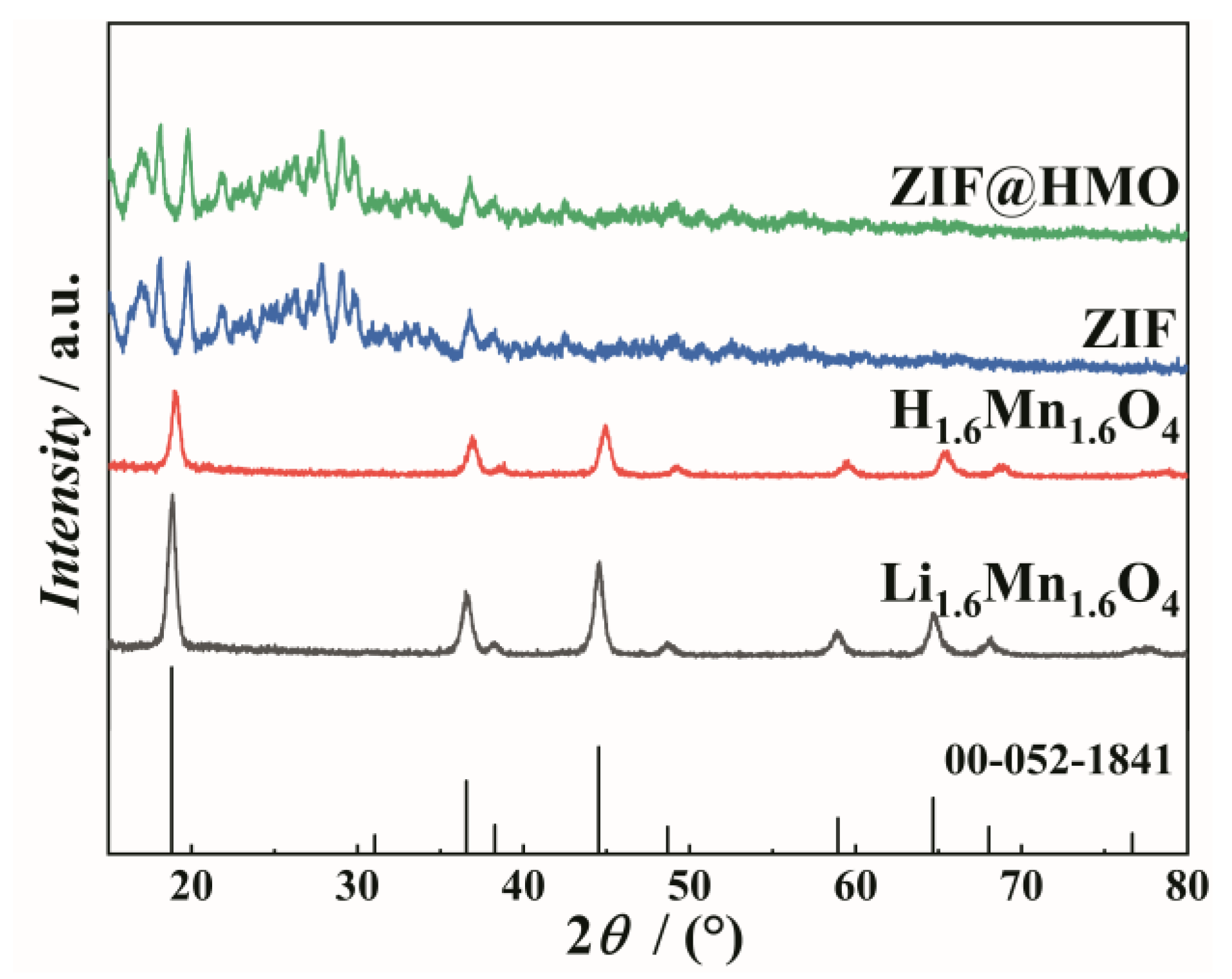 Preprints 194264 g001