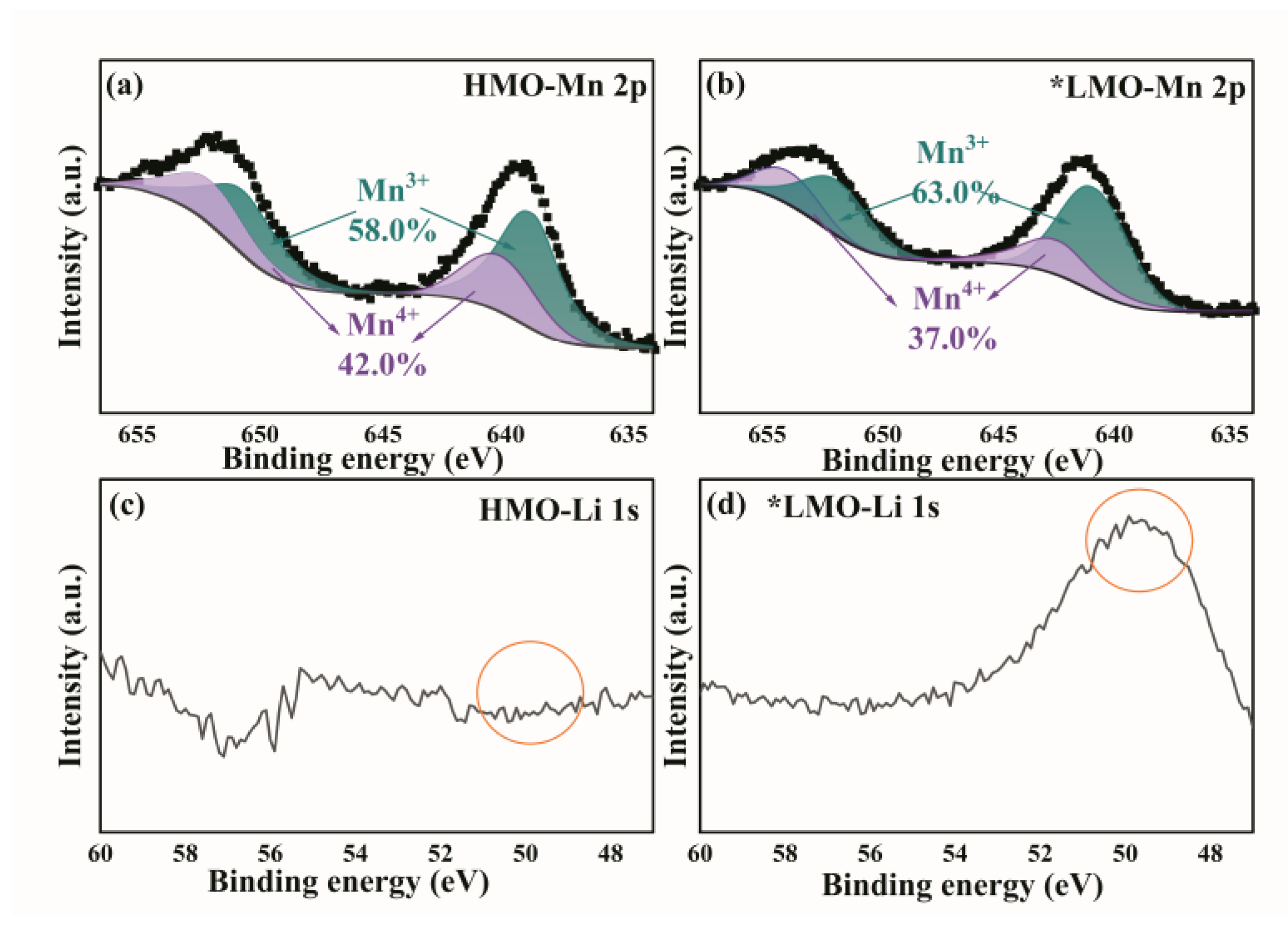 Preprints 194264 g003