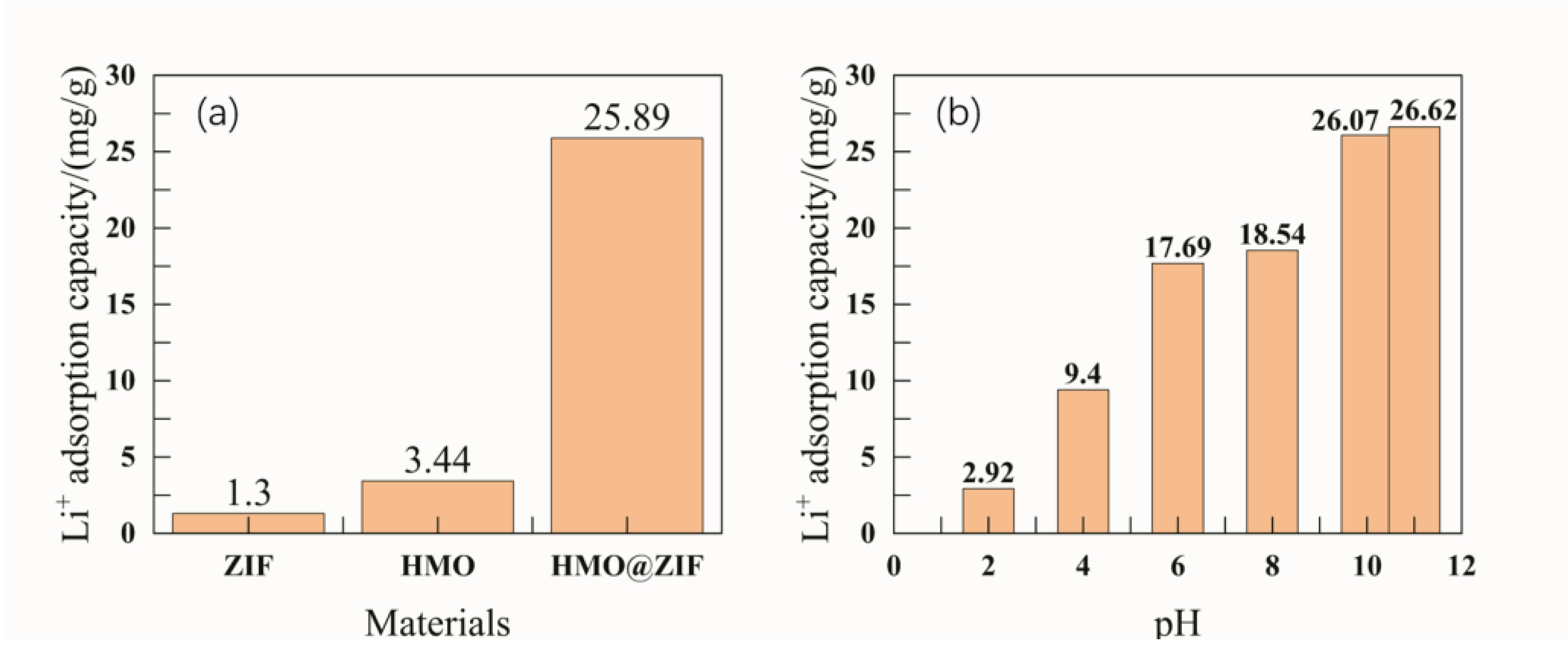 Preprints 194264 g004