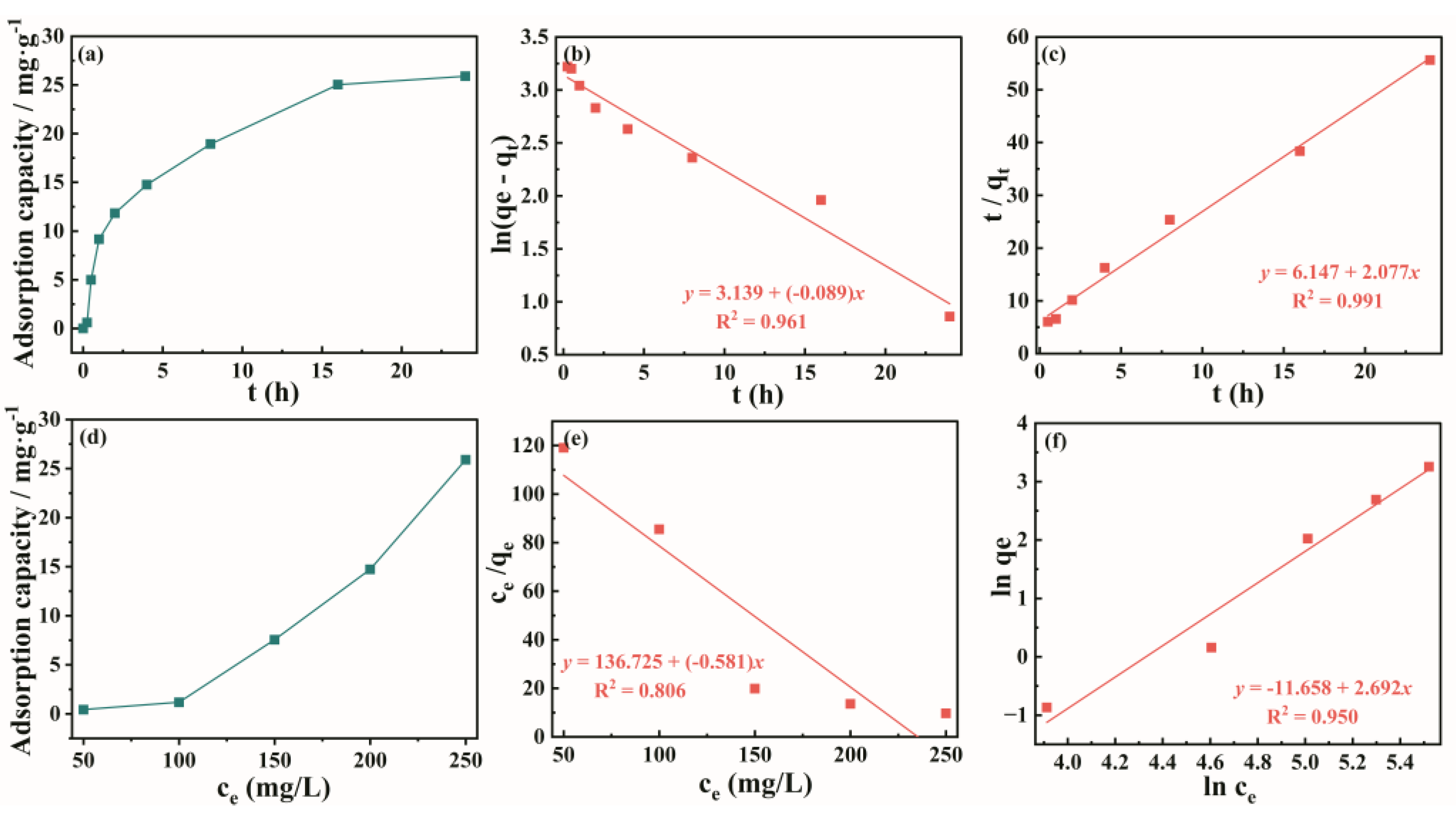 Preprints 194264 g005