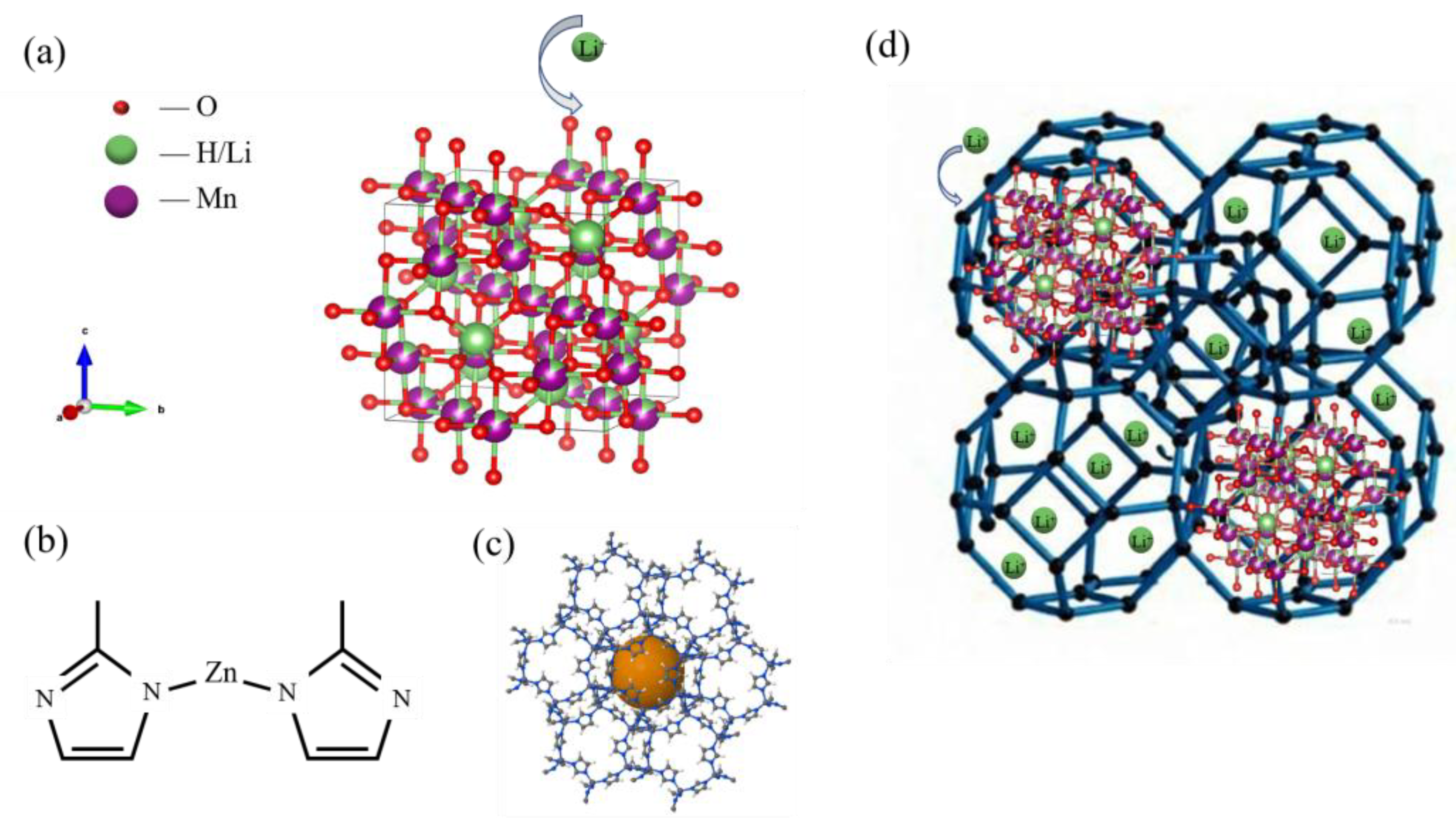 Preprints 194264 g006
