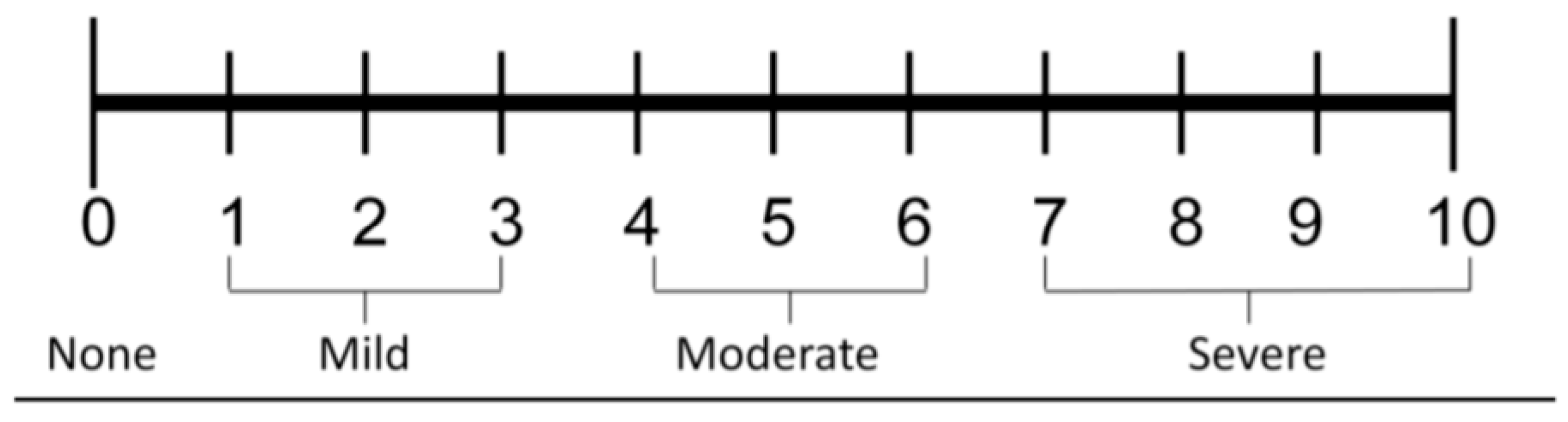 Preprints 151265 g001