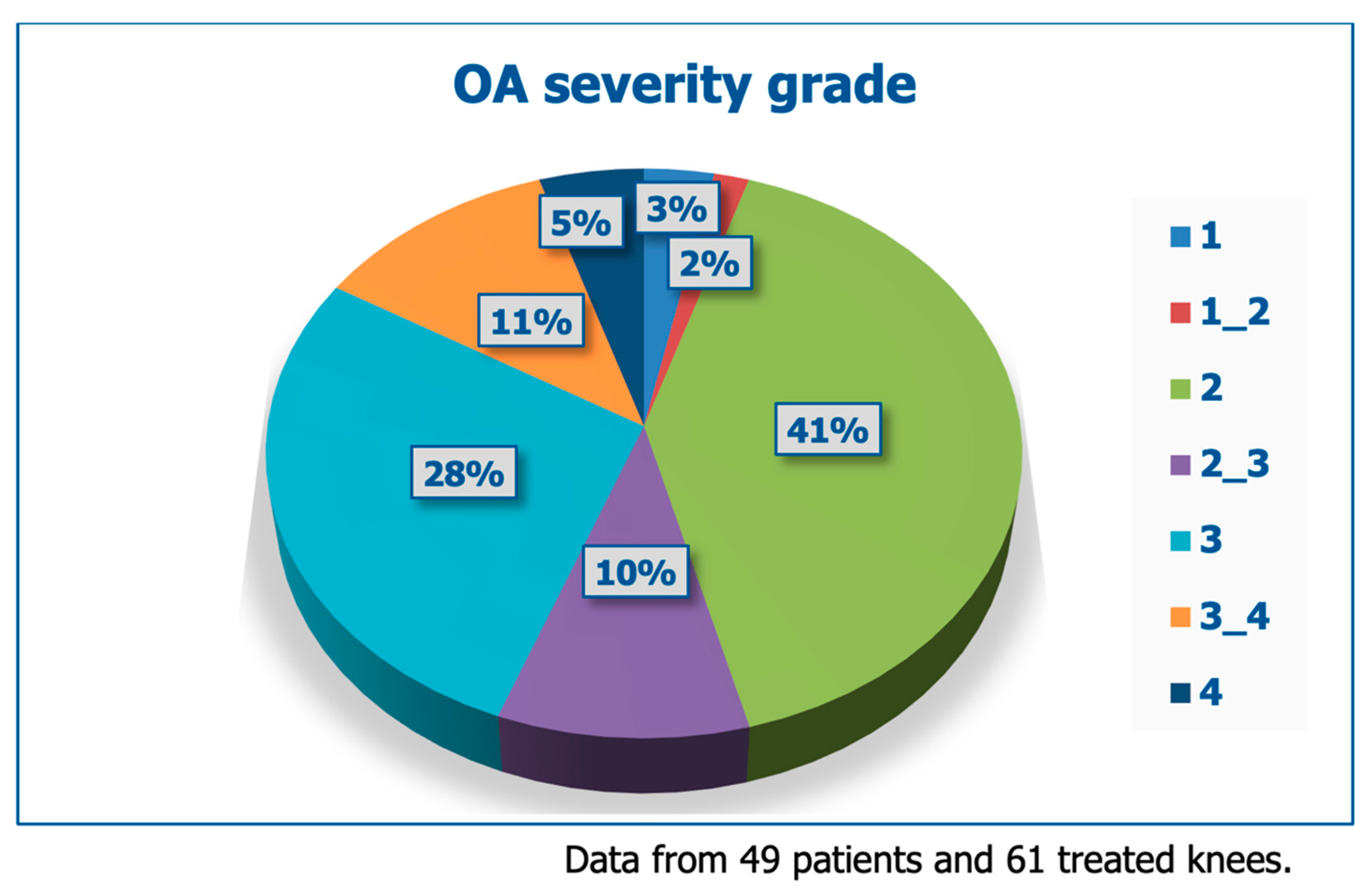 Preprints 151265 g003