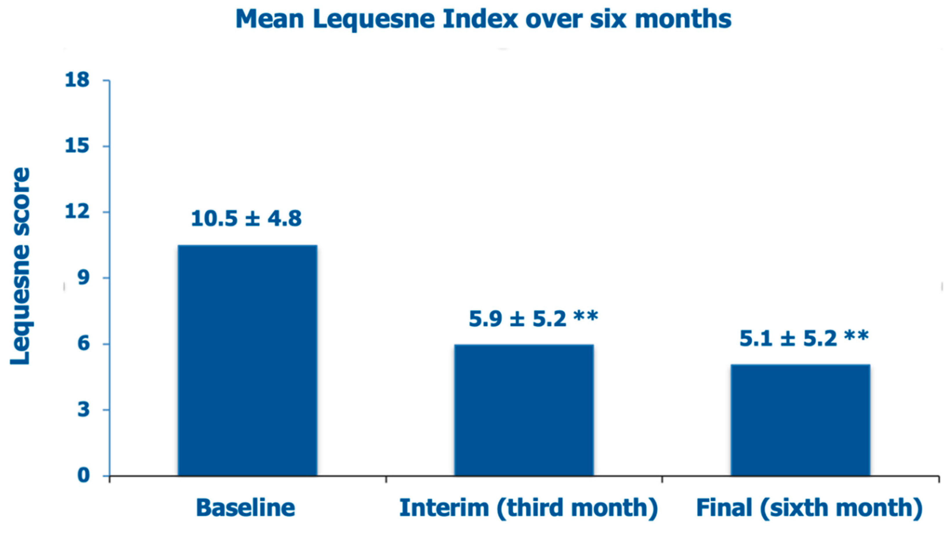 Preprints 151265 g004