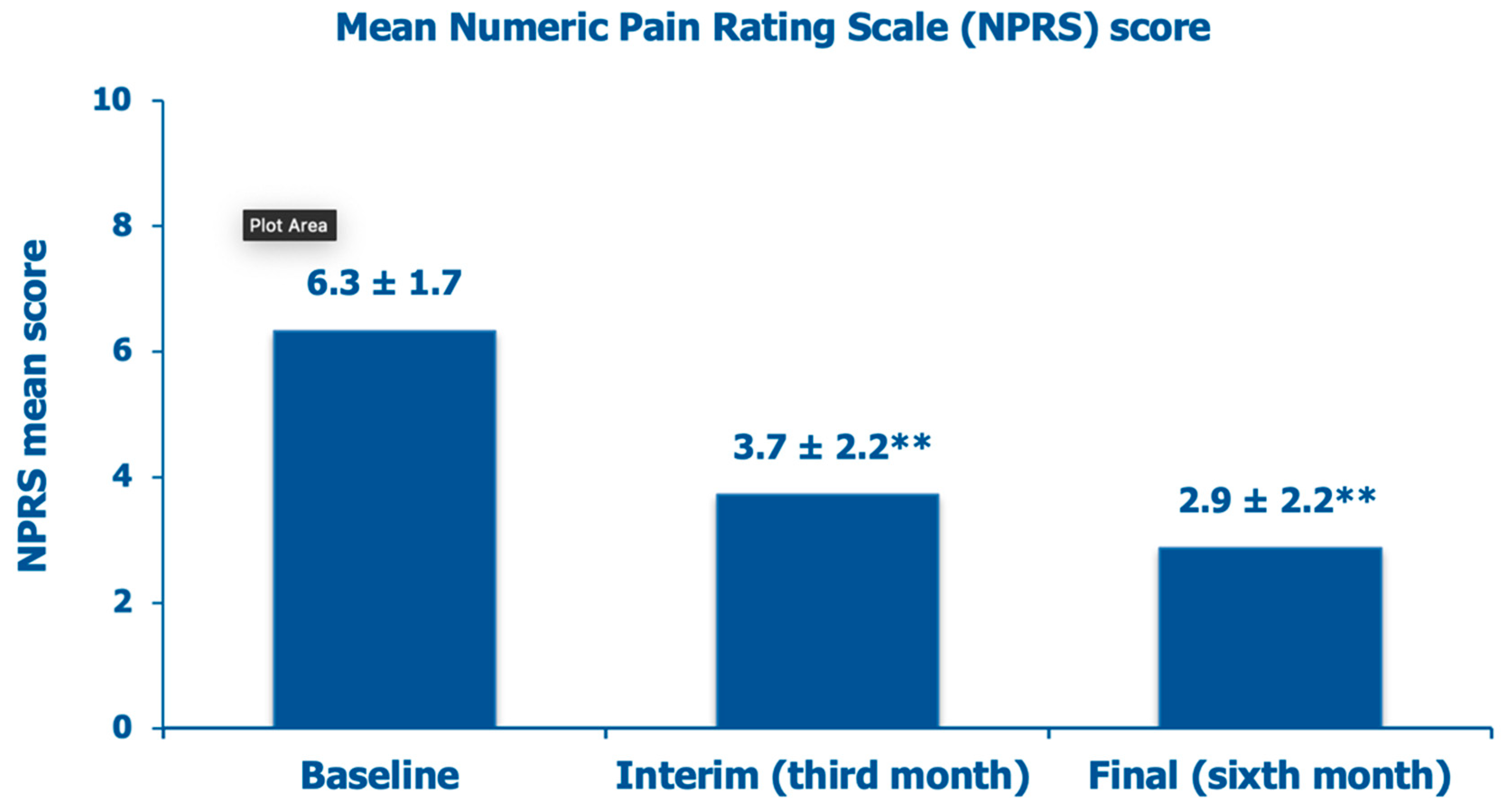 Preprints 151265 g006