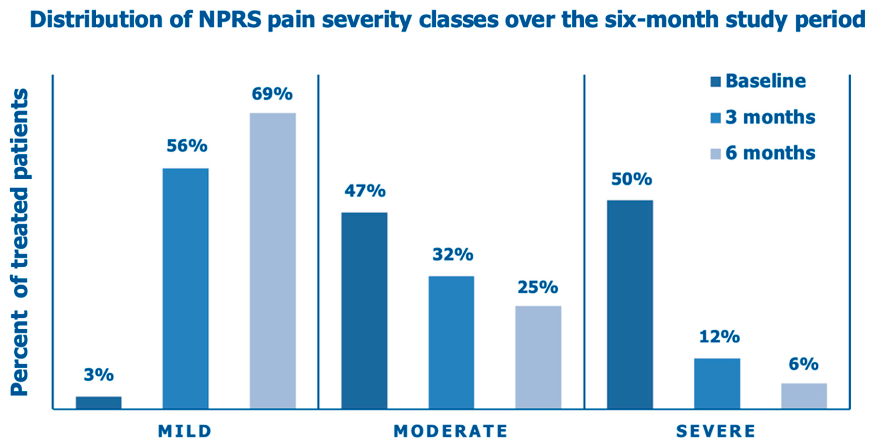 Preprints 151265 g007