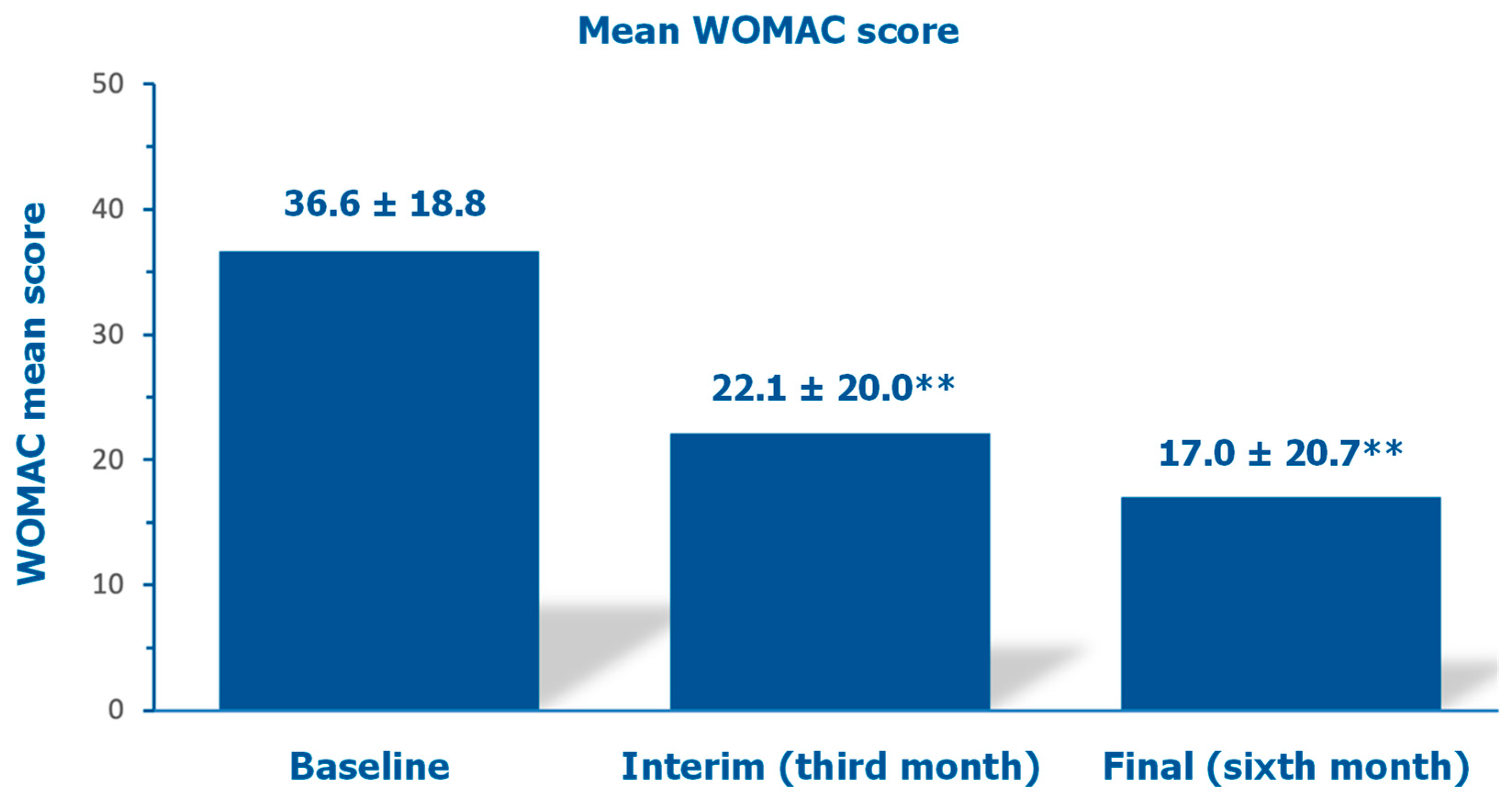 Preprints 151265 g008