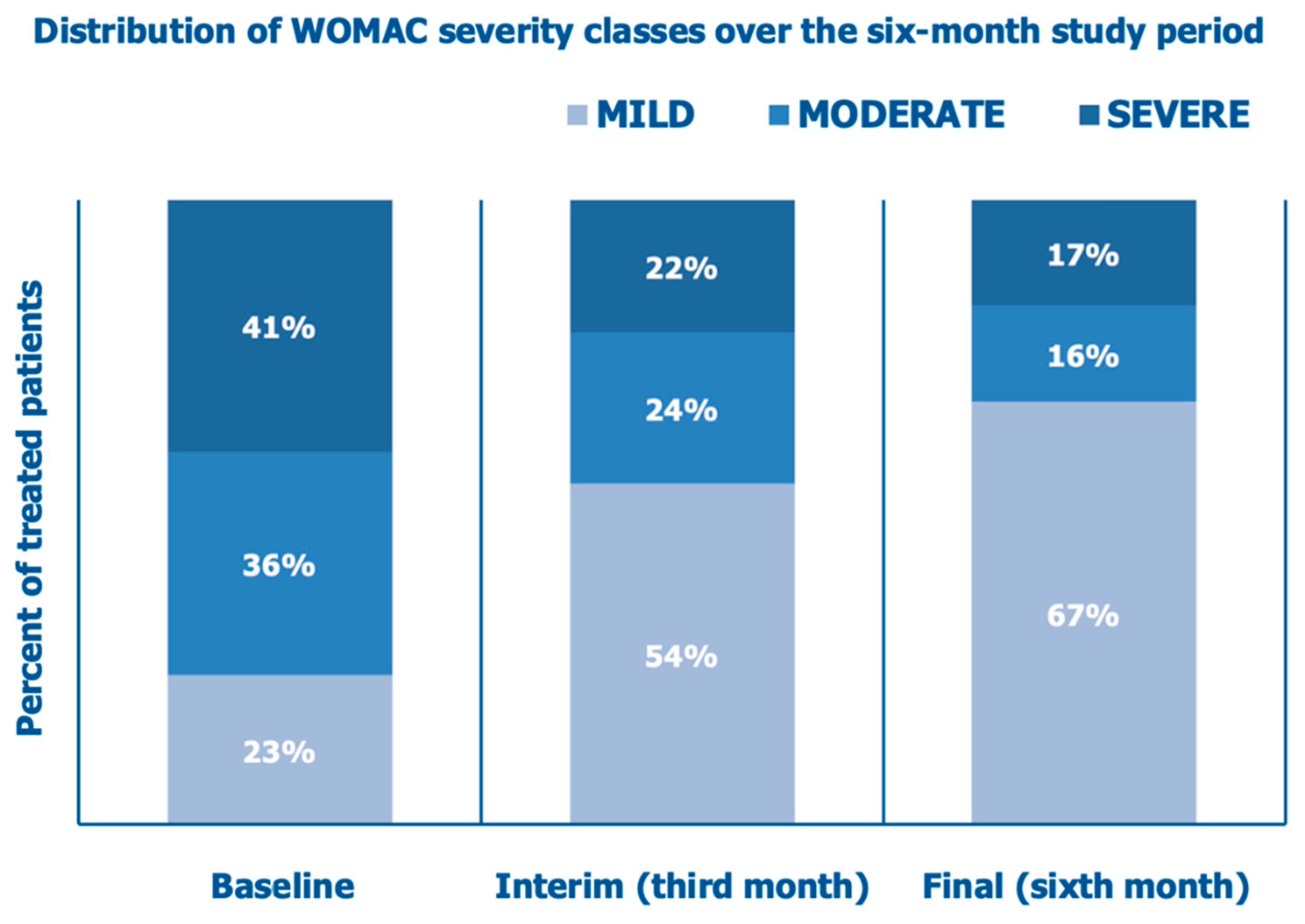 Preprints 151265 g009