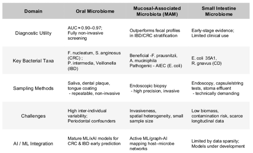 Preprints 175341 i001