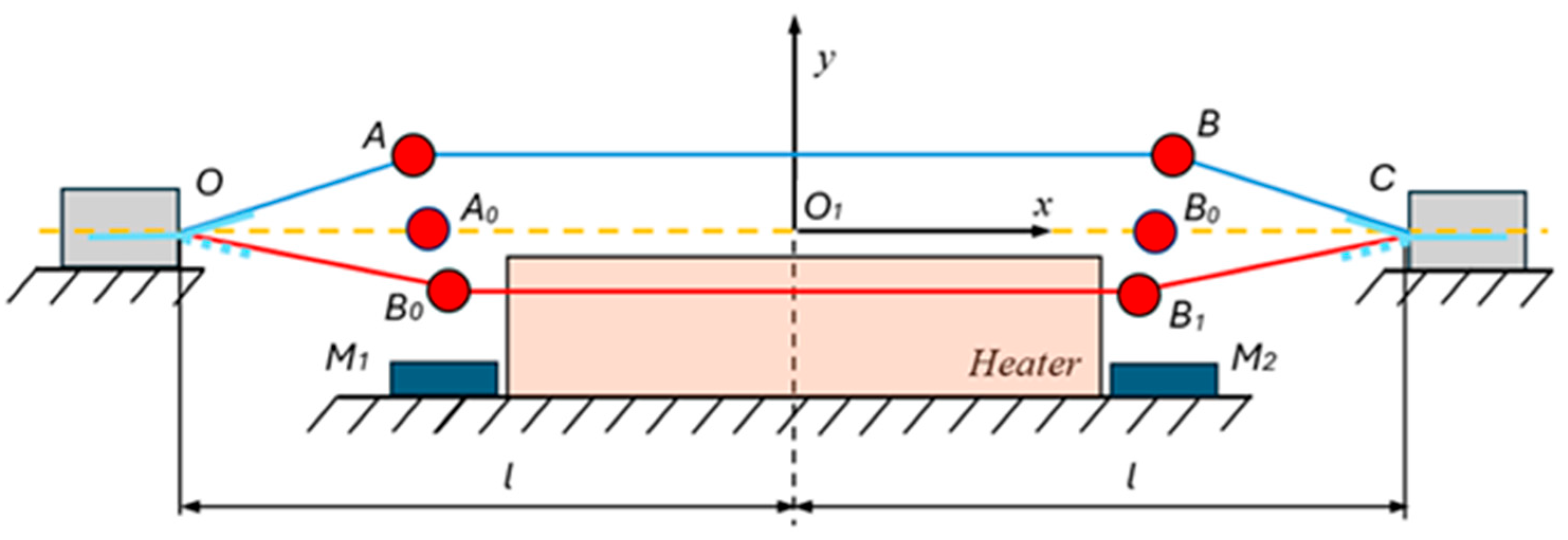 Preprints 161323 g001