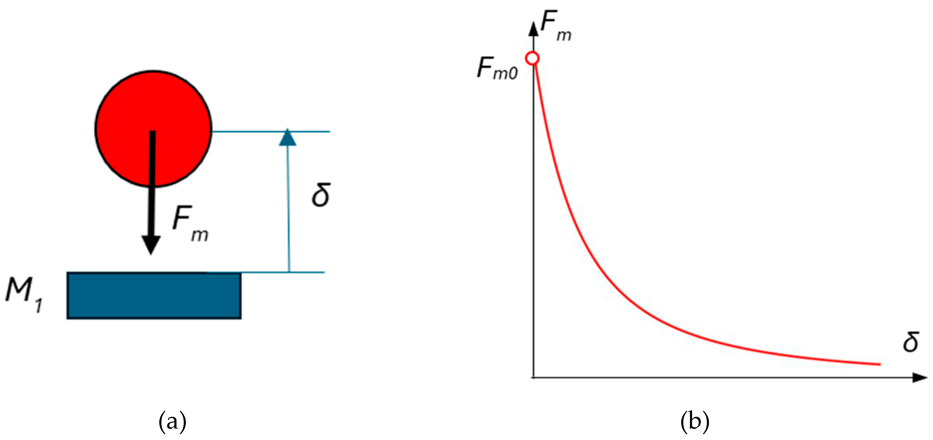 Preprints 161323 g003