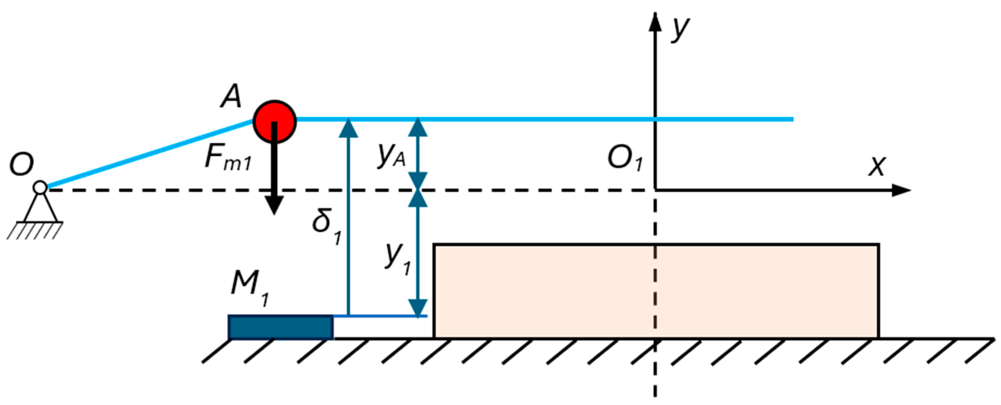 Preprints 161323 g004