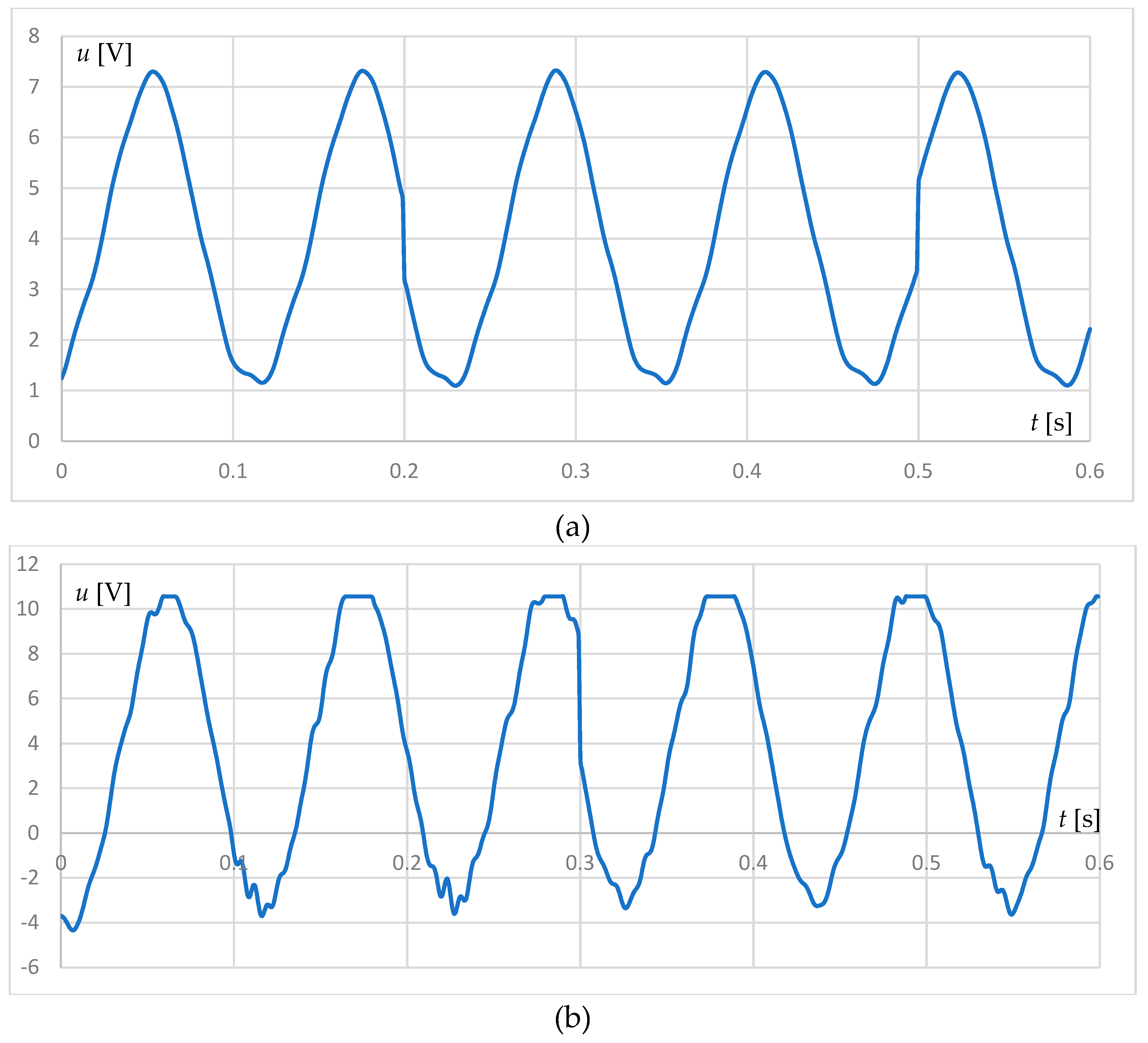 Preprints 161323 g006