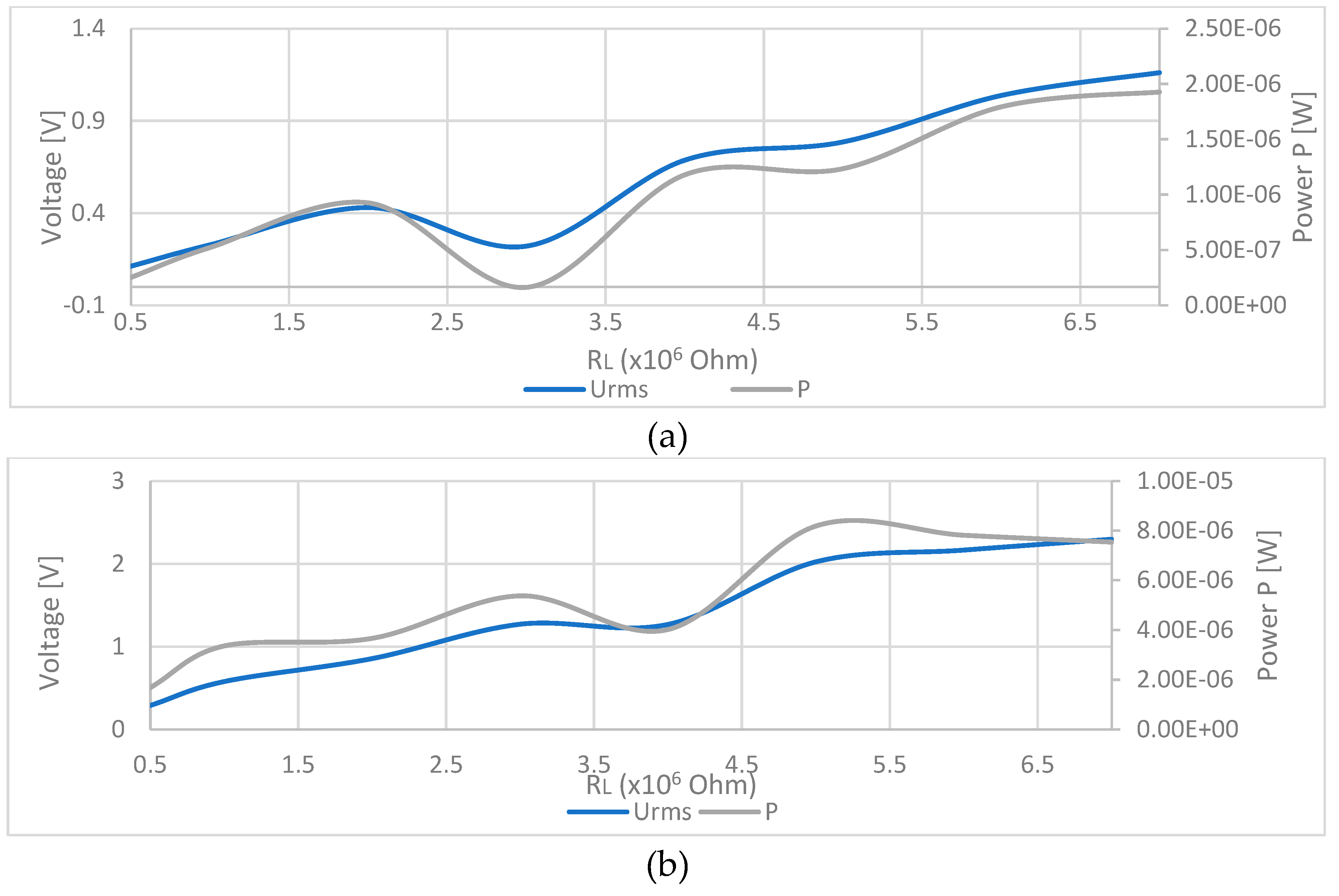 Preprints 161323 g007