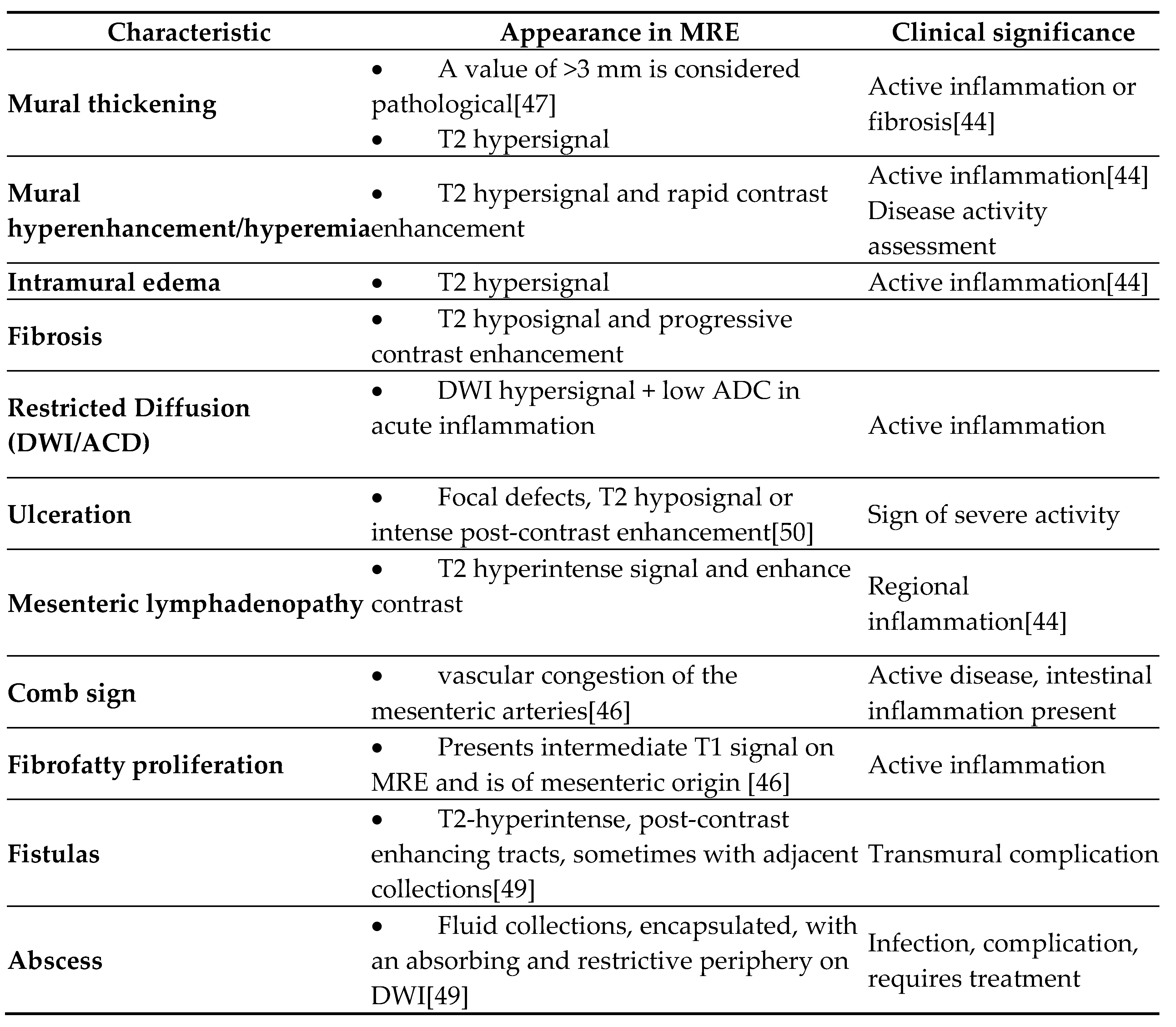Preprints 157580 i001
