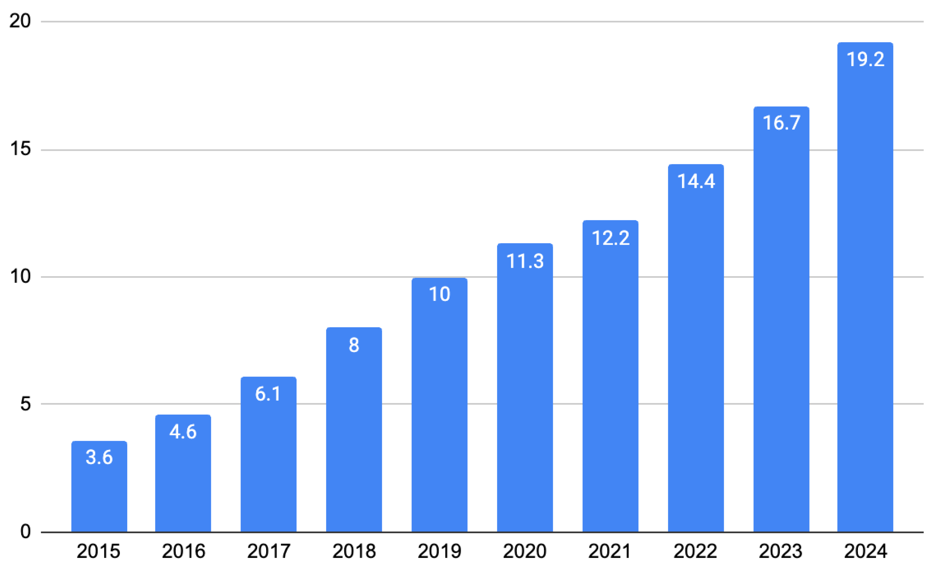 Preprints 144426 g001