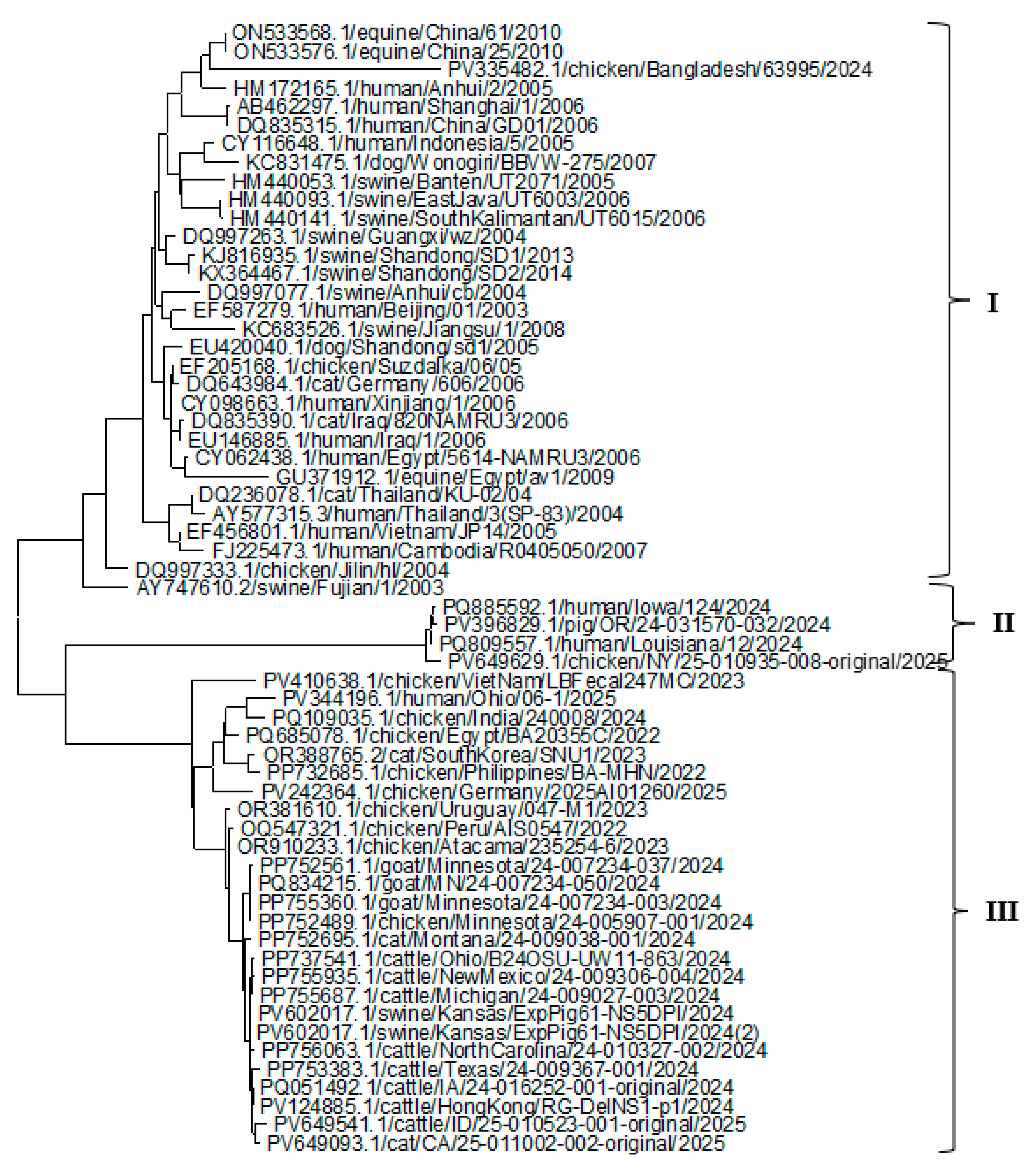 Preprints 170304 g003