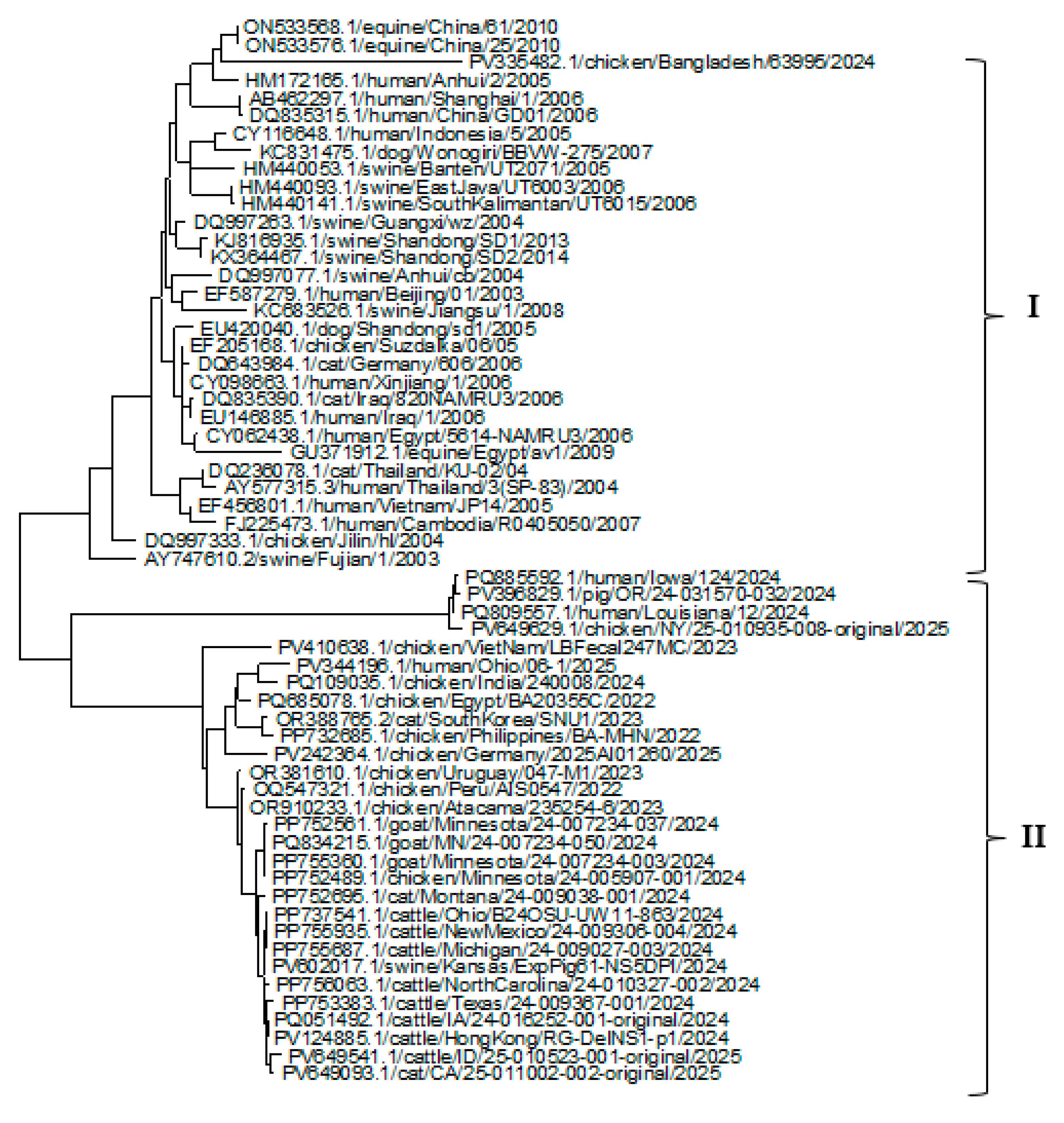 Preprints 170304 g006