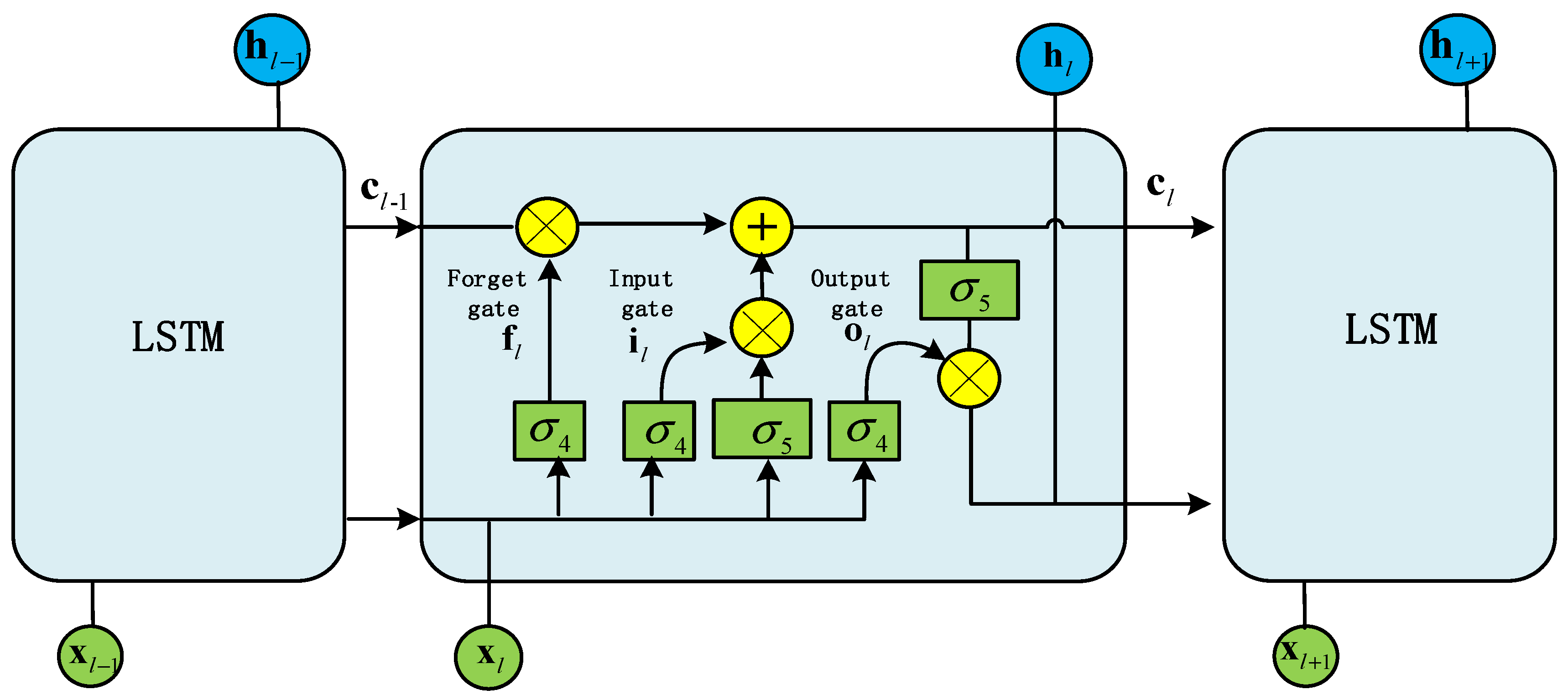 Preprints 75460 g001