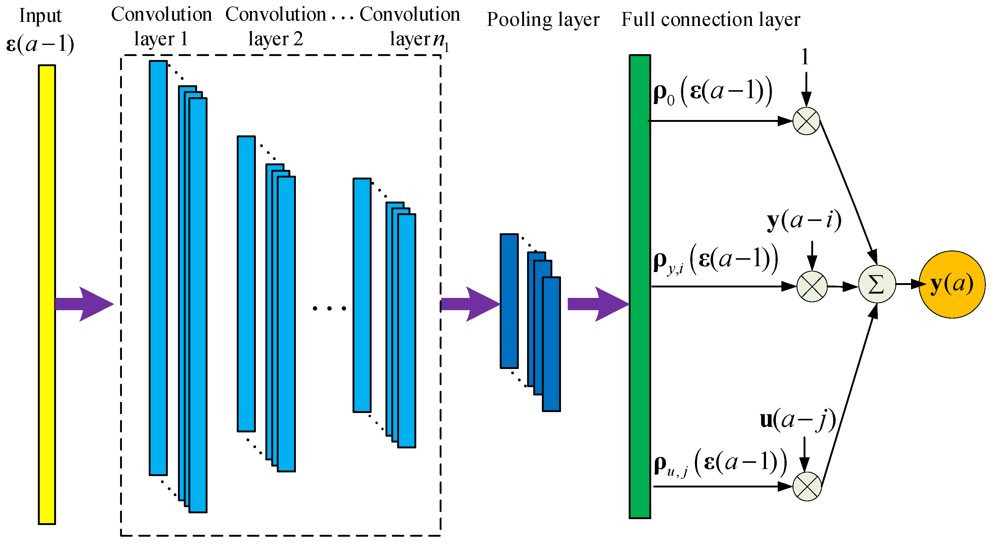 Preprints 75460 g004
