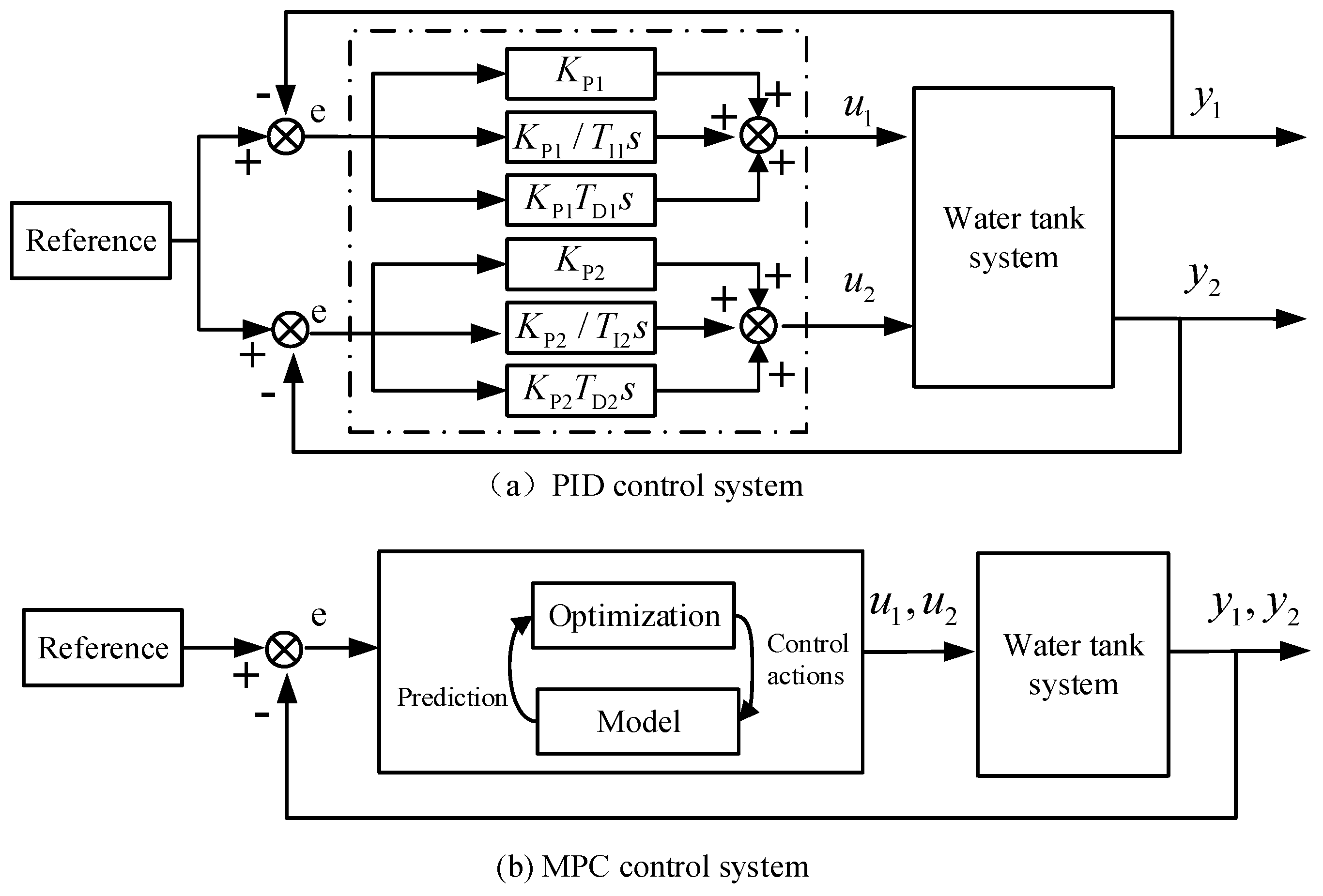 Preprints 75460 g007
